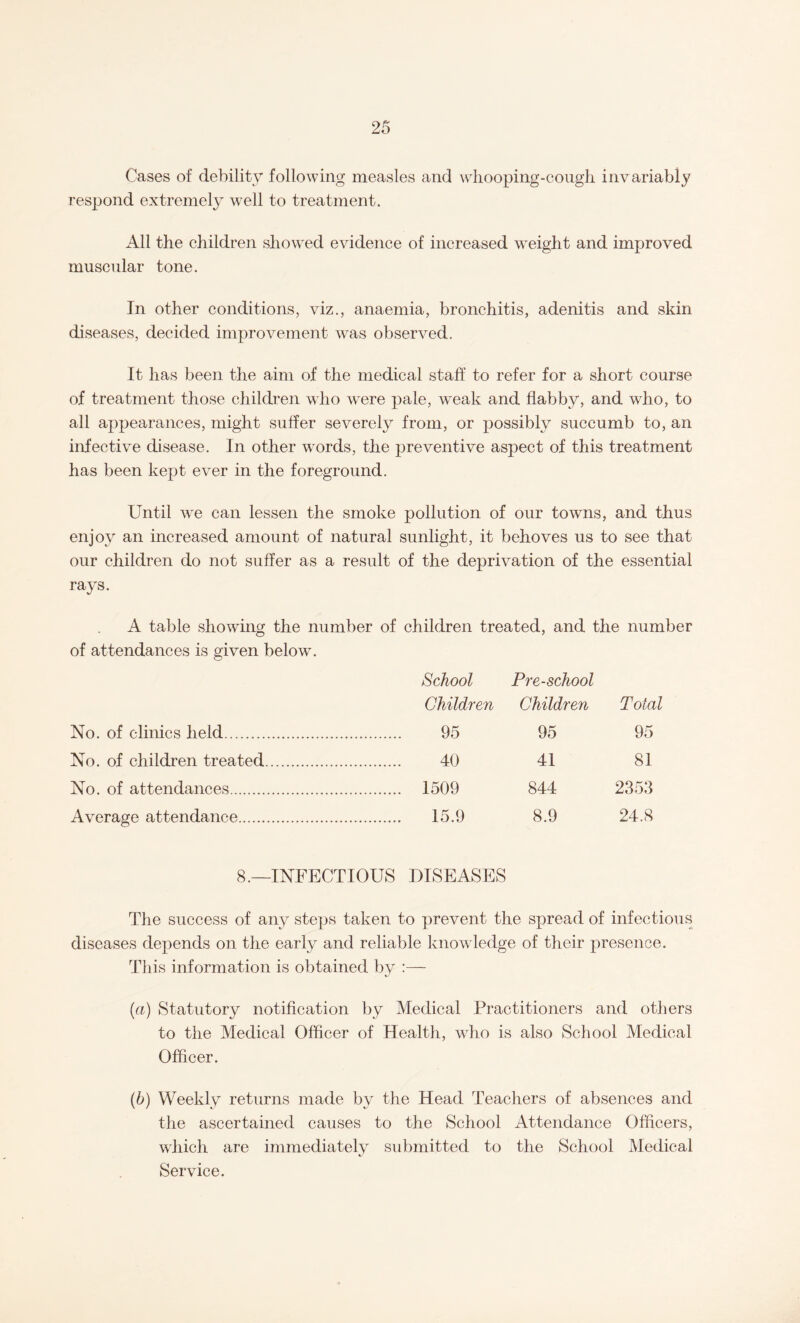 Cases of debility following measles and whooping-cough invariably respond extremely well to treatment. All the children showed evidence of increased weight and improved muscular tone. In other conditions, viz., anaemia, bronchitis, adenitis and skin diseases, decided improvement was observed. It has been the aim of the medical staff to refer for a short course of treatment those children who were pale, weak and flabby, and who, to all appearances, might suffer severely from, or possibly succumb to, an infective disease. In other words, the preventive aspect of this treatment has been kept ever in the foreground. Until we can lessen the smoke pollution of our towns, and thus enjoy an increased amount of natural sunlight, it behoves us to see that our children do not suffer as a result of the deprivation of the essential rays. A table showing the number of children treated, and the number of attendances is given below. School Pre-school Children Children Total No. of climes held. 95 95 95 No. of children treated. . 40 41 81 No. of attendances. . 1509 844 2353 Average attendance. . 15.9 8.9 24.8 8.—INFECTIOUS DISEASES The success of any steps taken to prevent the spread of infectious diseases depends on the early and reliable knowledge of their presence. This information is obtained by :— (a) Statutory notification by Medical Practitioners and others to the Medical Officer of Health, who is also School Medical Officer. (b) Weekly returns made by the Head Teachers of absences and the ascertained causes to the School Attendance Officers, which are immediatelv submitted, to the School Medical Service.