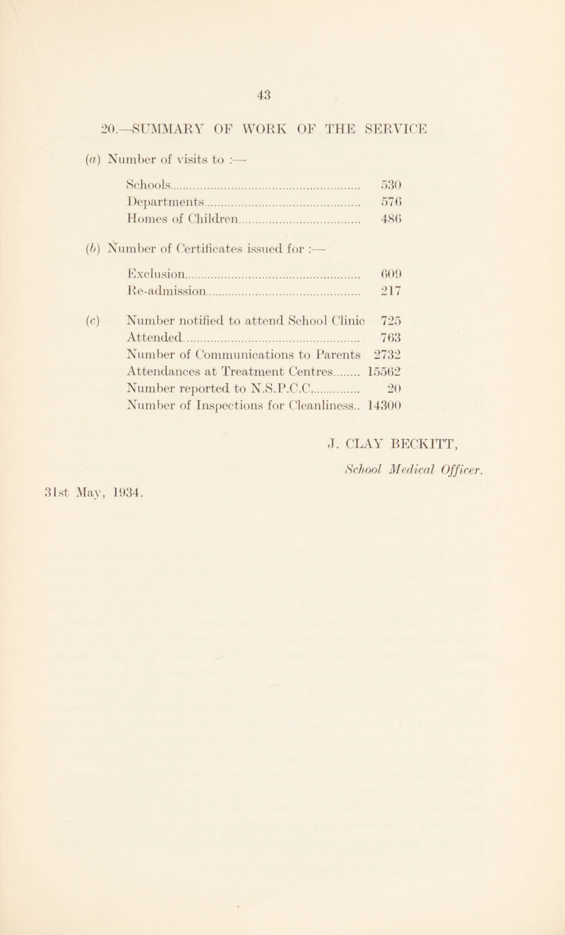 20.—SUMMARY OF WORK OF THE SERVICE (a) Number of visits to Schools. 530 Departments. 576 Homes of Children. 486 (b) Number of Certificates issued for :— Exclusion... 609 Re-admission. 217 (c) Number notified to attend School Clinic 725 Attended. 763 Number of Communications to Parents 2732 Attendances at Treatment Centres. 15562 Number reported to N.S.P.C.C. 20 Number of Inspections for Cleanliness.. 14300 31st May, 1934. J. CLAY BECKITT, School Medical Officer.