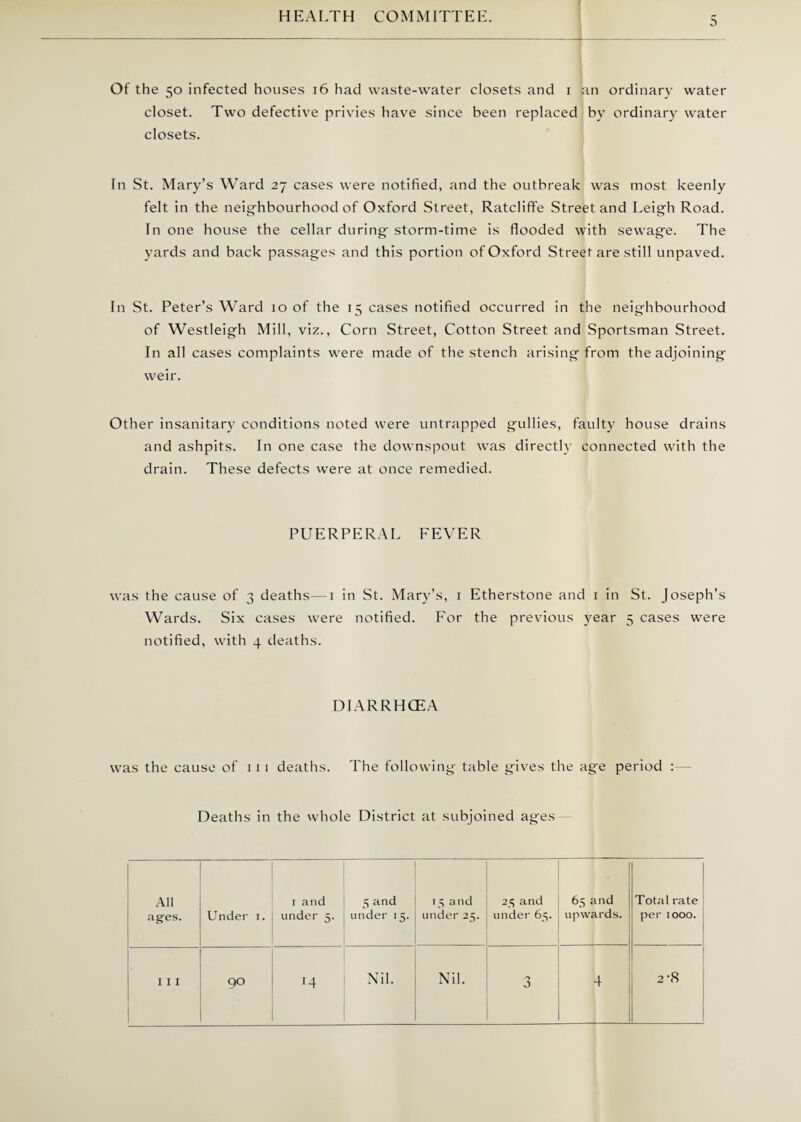 Of the 50 infected houses 16 had waste-water closets and 1 an ordinary water closet. Two defective privies have since been replaced by ordinary water closets. In St. Mary’s Ward 27 cases were notified, and the outbreak was most keenly felt in the neighbourhood of Oxford Street, Ratcliffe Street and Leigh Road. In one house the cellar during storm-time is flooded with sewage. The yards and back passages and this portion of Oxford Street are still unpaved. In St. Peter’s Ward 10 of the 15 cases notified occurred in the neighbourhood of Westleigh Mill, viz., Corn Street, Cotton Street and Sportsman Street. In all cases complaints were made of the stench arising from the adjoining weir. Other insanitary conditions noted were untrapped gullies, faulty house drains and ashpits. In one case the downspout was directly connected with the drain. These defects were at once remedied. PUERPERAL FEVER was the cause of 3 deaths— 1 in St. Mary’s, 1 Etherstone and 1 in St. Joseph’s Wards. Six cases were notified. For the previous year 5 cases were notified, with 4 deaths. DIARRHOEA was the cause of 111 deaths. The following table gives the age period : Deaths in the whole District at subjoined ages All ages. Under 1. 1 and under 5. 5 and under 15. 15 and under 25. 25 and under 65. 65 and upwards. Total rate per 1000.