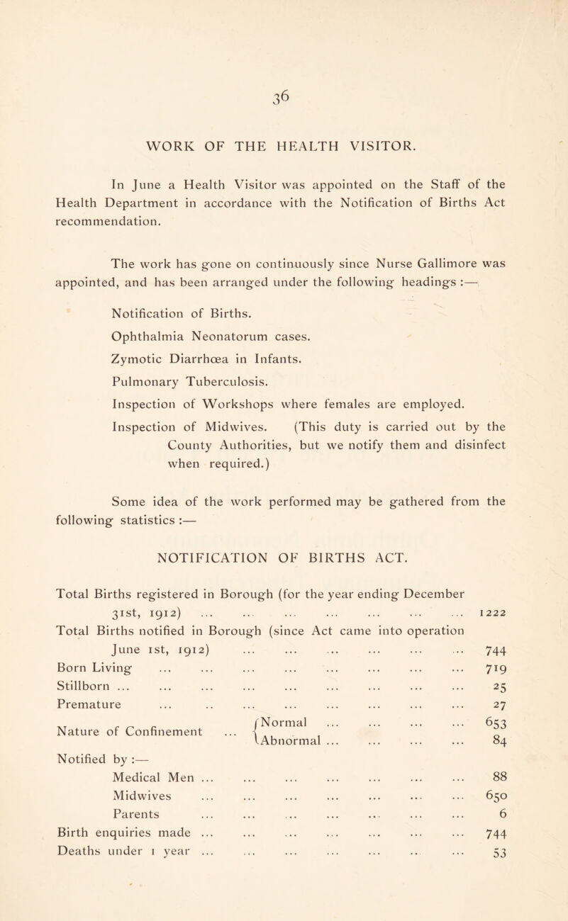 3^ WORK OF THE HEALTH VISITOR. In June a Health Visitor was appointed on the Staff of the Health Department in accordance with the Notification of Births Act recommendation. The work has gone on continuously since Nurse Gallimore was appointed, and has been arranged under the following headings :— Notification of Births. Ophthalmia Neonatorum cases. Zymotic Diarrhoea in Infants. Pulmonary Tuberculosis. Inspection of Workshops where females are employed. Inspection of Midwives. (This duty is carried out by the County Authorities, but we notify them and disinfect when required.) Some idea of the work performed may be gathered from the following statistics :— NOTIFICATION OF BIRTHS ACT. Total Births registered in Borough (for the year ending December 31st, 1912) Total Births notified in Borough (since Act came into operation June 1st, 1912) Born Living Stillborn ... Premature Nature of Confinement f Normal (Abnormal Notified by :— Medical Men . Midwives Parents Birth enquiries made . Deaths under 1 year . 1222 744 719 25 27 653 84 88 650 6 744 53