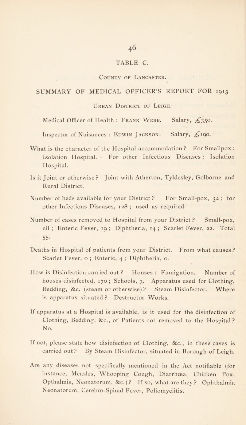 TABLE C. County of Lancaster. SUMMARY OF MEDICAL OFFICER’S REPORT FOR 1913 Urban District of Leigh. Medical Officer of Health : Frank Webb. Salary, ^350. Inspector of Nuisances : Edwin Jackson. Salary, ^190. What is the character of the Hospital accommodation ? For Smallpox : Isolation Hospital. For other Infectious Diseases : Isolation Hospital. Is it Joint or otherwise? Joint with Atherton, Tyldesley, Golborne and Rural District. Number of beds available for your District ? For Small-pox, 32 ; for other Infectious Diseases, 128 ; used as required. Number of cases removed to Hospital from your District ? Small-pox, nil ; Enteric Fever, 19 ; Diphtheria, 14 ; Scarlet Fever, 22. Total 55- Deaths in Hospital of patients from your District. From what causes? Scarlet Fever, o ; Enteric, 4 ; Diphtheria, o. How is Disinfection carried out? Houses : Fumigation. Number of houses disinfected, 170 ; Schools, 3. Apparatus used for Clothing, Bedding, &c. (steam or otherwise) ? Steam Disinfector. Where is apparatus situated ? Destructor Works. If apparatus at a Hospital is available, is it used for the disinfection of Clothing, Bedding, &c., of Patients not removed to the Hospital? No. If not, please state how disinfection of Clothing, &c., in these cases is carried out? By Steam Disinfector, situated in Borough of Leigh. Are any diseases not specifically mentioned in the Act notifiable (for instance, Measles, Whooping Cough, Diarrhoea, Chicken Pox, Opthalmia, Neonatorum, &c.)? If so, what are they? Ophthalmia Neonatorum, Cerebro-Spinal Fever, Poliomyelitis.