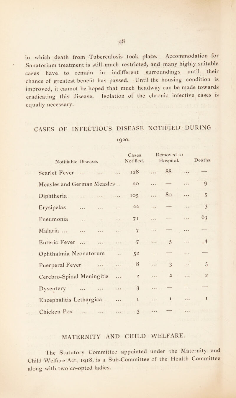 in which death from Tuberculosis took place. Accommodation for Sanatorium treatment is still much restricted, and many highly suitable cases have to remain in indifferent surroundings until theit chance of greatest benefit has passed. Until the housing condition is improved, it cannot be hoped that much headway can be made towards eradicating this disease. Isolation of the chronic infective cases is equally necessary. CASES OF INFECTIOUS DISEASE NOTIFIED DURING 1920. Notifiable Disease. Cases Notified. Removed to Hospital. Deaths. Scarlet Fever ... I 28 ... 88 — Measles and German Measles... 20 ... — 9 Diphtheria io5 80 5 Erysipelas 22 — 3 Pneumonia 71 — 63 Malaria ... 7 — — Enteric Fever ... 7 5 4 Ophthalmia Neonatorum 52 — — Puerperal Fever 8 3 5 Cerebro-Spinal Meningitis 2 2 2 Dysentery 0 ... — — Encephalitis Lethargica 1 1 1 Chicken Pox n O » • • • • • MATERNITY AND CHILD WELFARE. The Statutory Committee appointed under the Maternity and Child Welfare Act, 1918, is a Sub-Committee of the Health Committee along with two co-opted ladies,