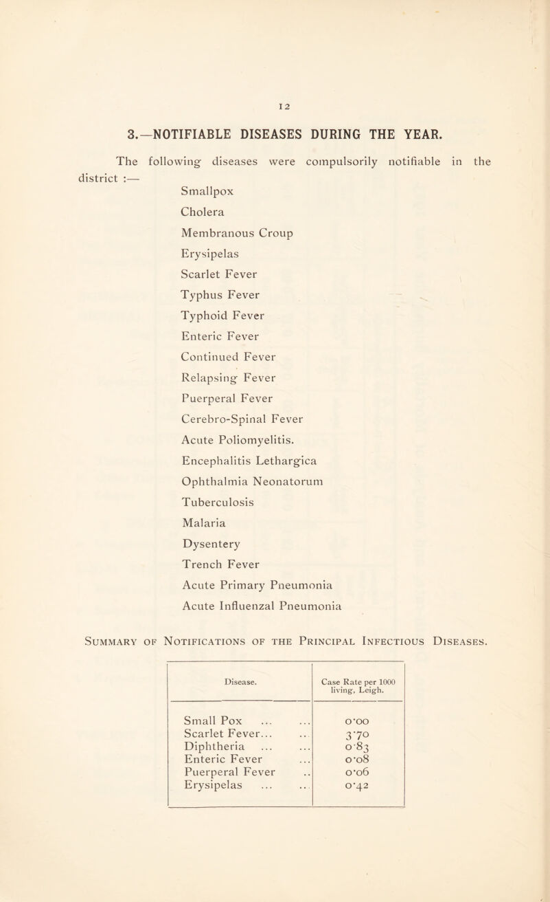 3.—NOTIFIABLE DISEASES DURING THE YEAR. The following- diseases were compulsorily notifiable in the district ;—- Smallpox Cholera Membranous Croup Erysipelas Scarlet Fever Typhus Fever Typhoid Fever Enteric Fever Continued Fever Relapsing Fever Puerperal Fever Cerebro-Spinal Fever Acute Poliomyelitis. Encephalitis Lethargica Ophthalmia Neonatorum Tuberculosis Malaria Dysentery Trench Fever Acute Primary Pneumonia Acute Influenzal Pneumonia Summary of Notifications of the Principal Infectious Diseases. Disease. Case Rate per 1000 living, Leigh. Small Pox O’OO Scarlet Fever... 37° Diphtheria o'83 Enteric Fever o’o8 Puerperal Fever o*o6 Erysipelas 0’42