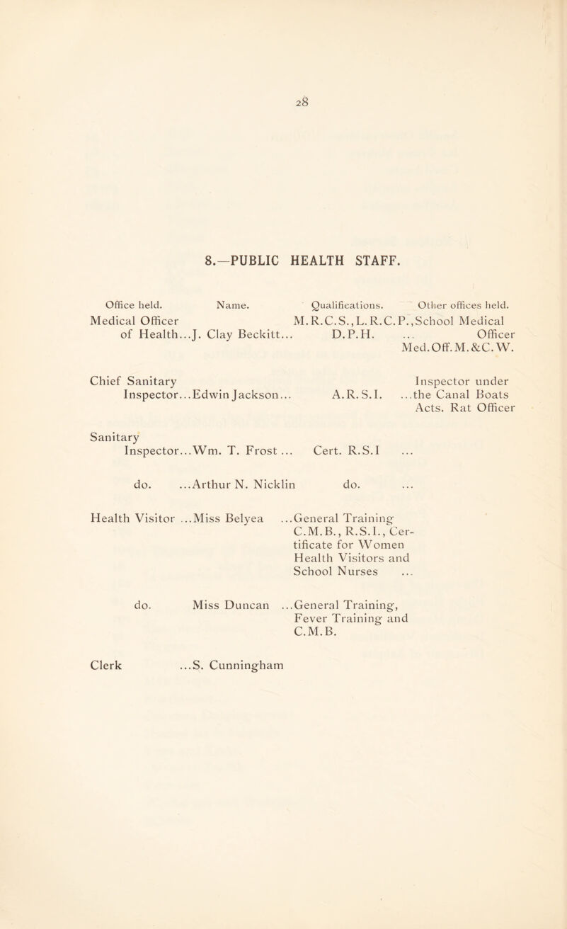 8.—PUBLIC HEALTH STAFF. Office held. Name. Qualifications. Other offices held. Medical Officer M.R.C.S.,L. R.C.P.,School Medical of Health...J. Clay Beckitt... D.P.H. ... Officer Med.Off. M.&C. W. Chief Sanitary Inspector... Ed win Jackson... Inspector under A.R.S.I. ...the Canal Boats Acts. Rat Officer Sanitary Inspector...Wm. T. Frost... Cert. R.S.I do. ...Arthur N. Nicklin do. Health Visitor ...Miss Belyea ...General Training C.M.B., R.S.I., Cer¬ tificate for Women Health Visitors and School Nurses do. Miss Duncan ...General Training, Fever Training and C.M.B. Clerk ...S. Cunningham
