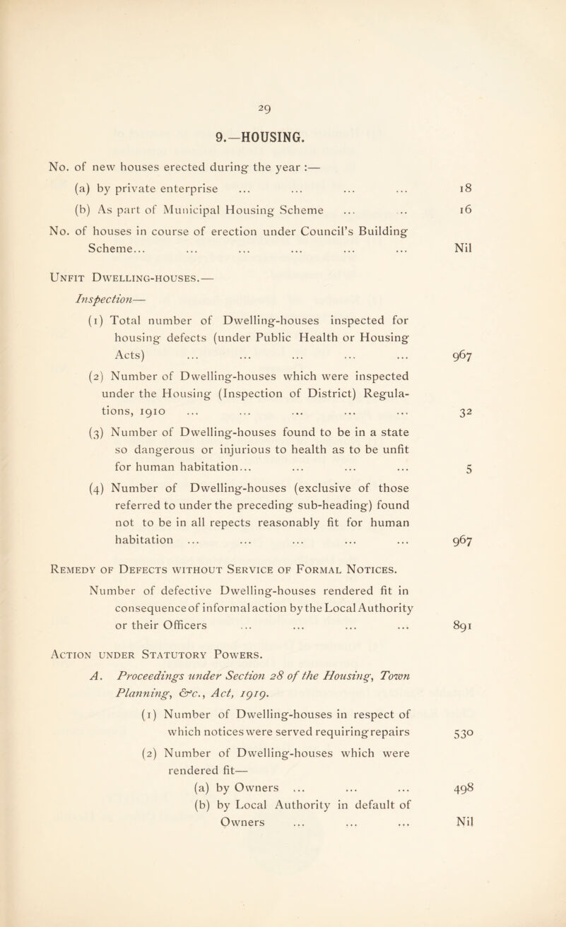 9.—HOUSING. No. of new houses erected during the year :— (a) by private enterprise ... ... ... ... 18 (b) As part of Municipal Housing Scheme ... ... 16 No. of houses in course of erection under Council’s Building Scheme... ... ... ... ... ... Nil Unfit Dwelling-houses.— Inspection— (1) Total number of Dwelling-houses inspected for housing defects (under Public Health or Housing Acts) ... ... ... ... ... 967 (2) Number of Dwelling-houses which were inspected under the Housing (Inspection of District) Regula¬ tions, 1910 ... ... ... ... ... 32 (3) Number of Dwelling-houses found to be in a state so dangerous or injurious to health as to be unfit for human habitation... ... ... ... 5 (4) Number of Dwelling-houses (exclusive of those referred to under the preceding sub-heading) found not to be in all repects reasonably fit for human habitation ... ... ... ... ... 967 Remedy of Defects without Service of Formal Notices. Number of defective Dwelling-houses rendered fit in consequenceof informal action by the Local Authority or their Officers ... ... ... ... 891 Action under Statutory Powers. A. Proceedings under Section 28 of the Housing, Town Planning, &c., Act, 1919. (1) Number of Dwelling-houses in respect of which notices were served requiringrepairs 530 (2) Number of Dwelling-houses which were rendered fit— (a) by Owners ... ... ... 498 (b) by Local Authority in default of Owners ... ... ... Nil