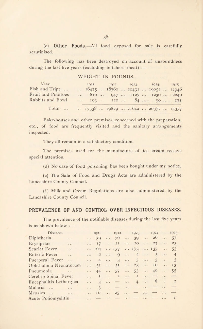 (c) Other Foods.—All food exposed for sale is carefully scrutinised. The following- has been destroyed on account of unsoundness during the last five years (excluding butchers’ meat) :— WEIGHT IN POUNDS. Year. 1921. 1922. 1923. 1924. 1925. Fish and Tripe ... ... i 6475 .. 1 8760 .. . 20431 .. 19052 .. 12946 Fruit and Potatoes 810 ... 947 •• 1127 .. 1230 .. 2240 Rabbits and Fowl io3 •• 120 .. 84 90 • • 171 Total ... .. i 7338 1 9829 .. . 21642 . .. 20372 .. 15357 Bake-houses and other premises concerned with the preparation, etc., of food are frequen tly visited and the sanitary arrangements inspected. They all remain in a satisfactory condition. The premises used for the manufacture of ice cream receive special attention. (d) No case of food poisoning has been bought under my notice. (e) The Sale of Food and Drugs Acts are administered by the Lancashire County Council. (f) Milk and Cream Regulations are also administered by the Lancashire County Council. PREVALENCE OF AND CONTROL OVER INFECTIOUS DISEASES. The prevalence of the notifiable diseases during the last five years is as shown below :— Disease. 1921 1922 1923 J924 i925 Diphtheria ... 59 .. • 76 ••• 39 26 57 Erysipelas ... 17 21 20 ... 27 ... 23 Scarlet Fever ... 164 • J57 173 ... 133 .. 53 Enteric Fever 2 • 9 4 ... 3 ... 4 Puerperal Fever 4 . 3 3 ... 3 .. 3 Ophthalmia Neonatorum ... 31 . • 31 ... 23 10 l3 Pneumonia ... 44 . • 57 ••• 53 ... 40 .. 55 Cerebro Spinal Fever 1 2 1 — — Encephalitis Lethargica 3 • — ... 4 6 ... 2 Malaria ... 3 • — ... — ... — — Measles ... 10 • 25 — ... — — Acute Poliomyelitis — . — ... — • • • • • • 1