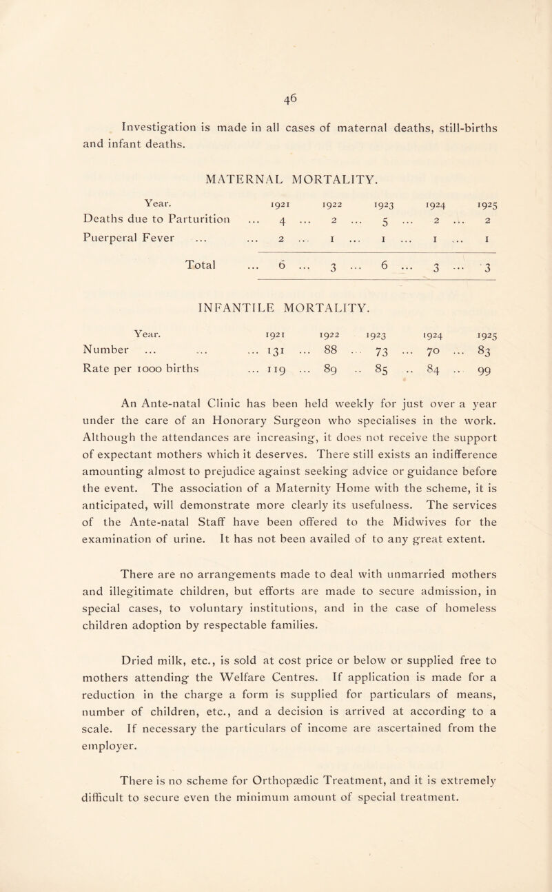 Investigation is made in all cases of maternal deaths, still-births and infant deaths. MATERNAL MORTALITY. Year. Deaths due to Parturition Puerperal Fever 1921 1922 1923 4 ... 2 ... 5 2 ... I ... I Total ... 6 ... 3 ... 6 J924 2 1 3 1925 2 1 3 INFANTILE MORTALITY. Year. 1921 1922 19 23 1924 1925 Number ... ... ... 131 ... 88 ... 73 ... 70 ... 83 Rate per 1000 births ... 119 ... 89 .. 85 .. 84 .. 99 An Ante-natal Clinic has been held weekly for just over a year under the care of an Honorary Surgeon who specialises in the work. Although the attendances are increasing, it does not receive the support of expectant mothers which it deserves. There still exists an indifference amounting almost to prejudice against seeking advice or guidance before the event. The association of a Maternity Home with the scheme, it is anticipated, will demonstrate more clearly its usefulness. The services of the Ante-natal Staff have been offered to the Midwives for the examination of urine. It has not been availed of to any great extent. There are no arrangements made to deal with unmarried mothers and illegitimate children, but efforts are made to secure admission, in special cases, to voluntary institutions, and in the case of homeless children adoption by respectable families. Dried milk, etc., is sold at cost price or below or supplied free to mothers attending the Welfare Centres. If application is made for a reduction in the charge a form is supplied for particulars of means, number of children, etc., and a decision is arrived at according to a scale. If necessary the particulars of income are ascertained from the employer. There is no scheme for Orthopaedic Treatment, and it is extremely difficult to secure even the minimum amount of special treatment.