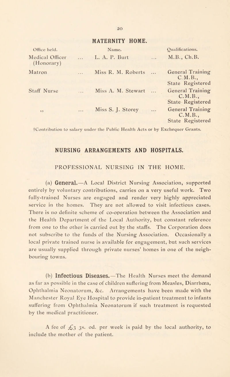 MATERNITY HOME. Office held. Name. Qualifications. Medical Officer (Honorary) L. A. P. Burt 1 t • M.B., Ch.B. Matron Miss R. M. Roberts • • • General Training C.M.B., State Registered Staff Nurse ' • • Miss A. M. Stewart • • • General Training C.M.B., State Registered * > • • • Miss S. J. Storey • • • General Training C.M.B., State Registered -(■Contribution to salary under the Public Health Acts or by Exchequer Grants. NURSING ARRANGEMENTS AND HOSPITALS. PROFESSIONAL NURSING IN THE HOME. (a) General.—A Local District Nursing- Association, supported entirely by voluntary contributions, carries on a very useful work. Two fully-trained Nurses are engaged and render very highly appreciated service in the homes. They are not allowed to visit infectious cases. There is no definite scheme of co-operation between the Association and the Health Department of the Local Authority, but constant reference from one to the other is carried out by the staffs. The Corporation does not subscribe to the funds of the Nursing Association. Occasionally a local private trained nurse is available for engagement, but such services are usually supplied through private nurses’ homes in one of the neigh¬ bouring towns. (b) Infectious Diseases.—The Health Nurses meet the demand as far as possible in the case of children suffering from Measles, Diarrhoea, Ophthalmia Neonatorum, &c. Arrangements have been made with the Manchester Royal Eye Hospital to provide in-patient treatment to infants suffering from Ophthalmia Neonatorum if such treatment is requested by the medical practitioner. A fee of ^3 3s. od. per week is paid by the local authority, to include the mother of the patient.