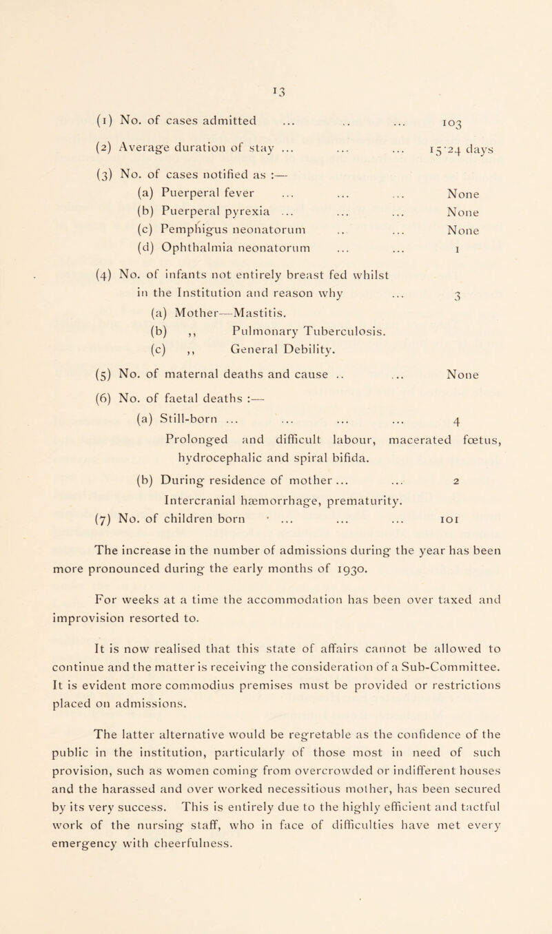 (1) No. of cases admitted ... .. ... 103 (2) Average duration of stay ... ... ... 15-24 days (3) No. of cases notified as :— (a) Puerperal fever ... ... ... None (b) Puerperal pyrexia ... ... ... None (c) Pemphigus neonatorum .. ... None (d) Ophthalmia neonatorum ... ... 1 (4) No. of infants not entirely breast fed whilst in the Institution and reason why ... 3 (a) Mother—Mastitis. (b) ,, Pulmonary Tuberculosis. (c) ,, General Debility. (5) No. of maternal deaths and cause .. ... None (6) No. of faetal deaths :— (a) Still-born ... ... ... ... 4 Prolonged and difficult labour, macerated foetus, hydrocephalic and spiral bifida. (b) During residence of mother... ... 2 Intercranial haemorrhage, prematurity. (7) No. of children born • ... ... ... ior The increase in the number of admissions during the year has been more pronounced during the early months of 1930. For weeks at a time the accommodation has been over taxed and improvision resorted to. It is now realised that this state of affairs cannot be allowed to continue and the matter is receiving the consideration of a Sub-Committee. It is evident more commodius premises must be provided or restrictions placed on admissions. The latter alternative would be regretable as the confidence of the public in the institution, particularly of those most in need of such provision, such as women coming from overcrowded or indifferent houses and the harassed and over worked necessitous mother, has been secured by its very success. This is entirely due to the highly efficient and tactful work of the nursing staff, who in face of difficulties have met every emergency with cheerfulness.