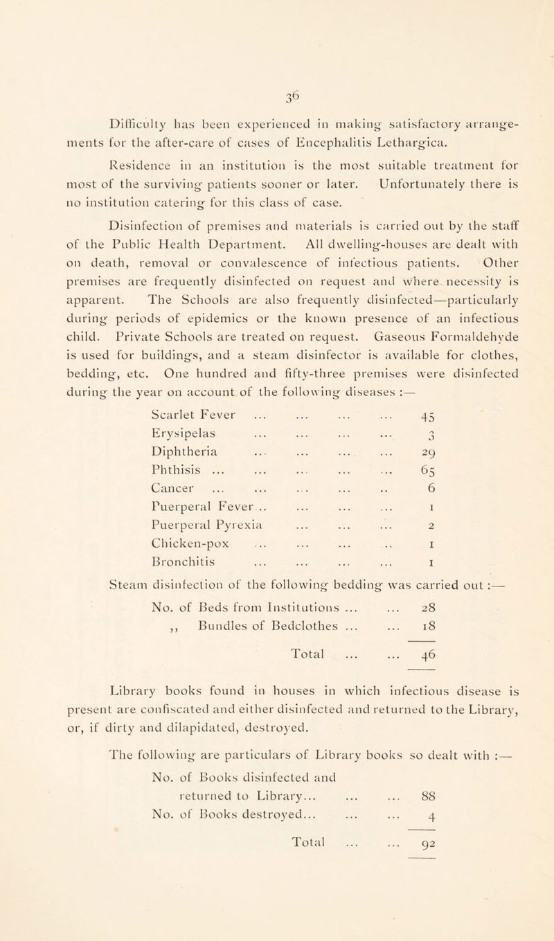 Difficulty has been experienced in making- satisfactory arrange¬ ments for the after-care of cases of Encephalitis Lethargica. Residence in an institution is the most suitable treatment for most of the surviving patients sooner or later. Unfortunately there is no institution catering for this class of case. Disinfection of premises and materials is carried out by the staff of the Public Health Department. All dwelling-houses are dealt with on death, removal or convalescence of infectious patients. Other premises are frequently disinfected on request and where necessity is apparent. The Schools are also frequently disinfected—particularly during periods of epidemics or the known presence of an infectious child. Private Schools are treated on request. Gaseous Formaldehyde is used for buildings, and a steam disinfector is available for clothes, bedding, etc. One hundred and fifty-three premises were disinfected during the year on account of the following diseases Scarlet Fever Erysipelas Diphtheria Phthisis ... Cancer Puerperal Fever... Puerperal Pyrexia Chicken-pox Bronchitis 45 o o 29 6 1 2 I I Steam disinfection of the following bedding No. of Beds from Institutions ... ,, Bundles of Bedclothes ... was carried out :— 28 18 Total ... ... 46 Library books found in houses in which infectious disease is present are confiscated and either disinfected and returned to the Library, or, if dirty and dilapidated, destroyed. The following are particulars of Library books so dealt with : — No. of Books disinfected and returned to Library... ... ... 88 No. of Books destroyed... ... ... 4 Total 92