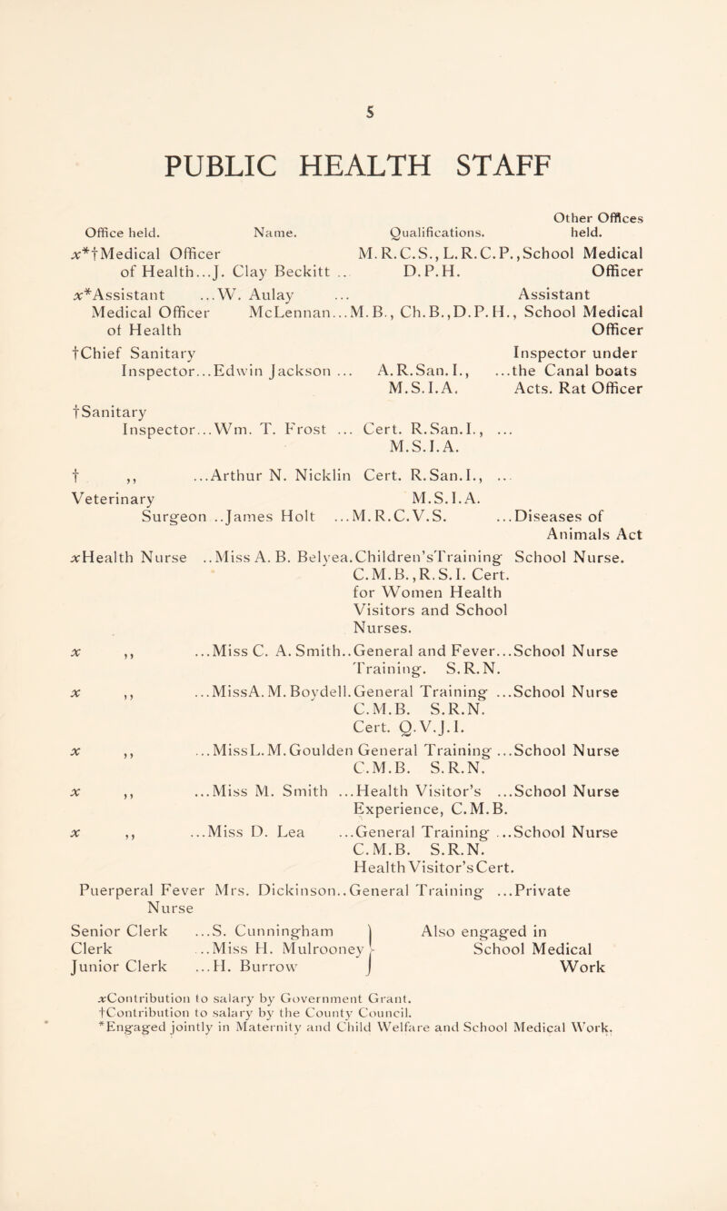 PUBLIC HEALTH STAFF Other Offices Office held. Name. Qualifications. held. ^r*fMedical Officer M. R. C. S., L. R. C. P., School Medical of Health...J. Clay Beckitt ... D.P.H. Officer **Assistant ...W. Aulay ... Assistant Medical Officer McLennan...M.B., Ch.B.,D.P. H., School Medical of Health Officer fChief Sanitary Inspector under Inspector...Edwin Jackson ... A.R.San. I., ...the Canal boats M.S.I.A. Acts. Rat Officer fSanitary Inspector...Wm. T. F'rost ... Cert. R.San.I., ... M.S.I.A. f ,, ...Arthur N. Nicklin Cert. R.San.I., ... Veterinary M.S.I.A. Surgeon ..James Holt ...M.R.C.V.S. ...Diseases of Animals Act jrHealth Nurse ..Miss A. B. Belyea.Children’sTraining School Nurse. C.M.B. ,R.S.I. Cert, for Women Health Visitors and School Nurses. x ,, ...Miss C. A. Smith..General and Fever...School Nurse Training. S.R. N. x ,, ...MissA. M. Boydell.General Training ...School Nurse C.M.B. S.R.N. Cert. Q.V.J.I. x ,, ...MissL.M.Goulden General Training ...School Nurse C.M.B. S. R.N .x: ,, ...Miss M. Smith ...Health Visitor’s ...School Nurse Experience, C.M.B. x ,, ...Miss D. Lea ...General Training ...School Nurse C.M.B. S.R.N. Health Visitor’s Cert. Puerperal Fever Mrs. Dickinson..General Training ...Private Nurse Senior Clerk Clerk Junior Clerk ...S. Cunningham ..Miss H. Mulrooney ...H. Burrow Also engaged in School Medical Work ^Contribution to salary by Government Grant. fContribution to salary by the County Council. *Engaged jointly in Maternity and Child Welfare and School Medical Work.