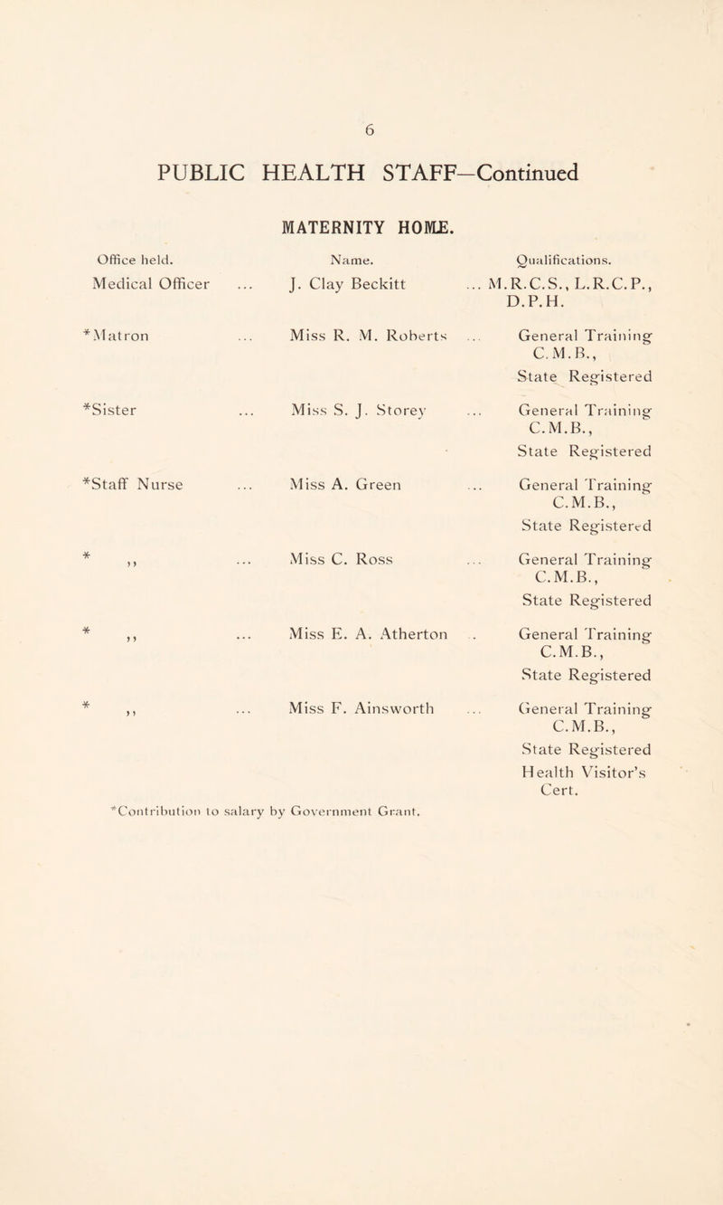 PUBLIC HEALTH STAFF-Continued Office held. Medical Officer * Matron *Sister *Staff Nurse * * > > * MATERNITY HOME. Name. J. Clay Beckitt Miss R. M. Roberts Miss S. J. Storey Miss A. Green M iss C. Ross Miss E. A. Atherton M iss F. Ainsworth Qualifications. ... M.R.C.S., L.R.C.P., D.P.H. General Training C.M.B., State Registered General Training C.M.B., State Registered General Training C.M.B., State Registered General Training C.M.B., State Registered General Training C.M.B., State Registered General Training C.M.B., State Registered Health Visitor’s Cert. ■^Contribution to salary by Government Grant.