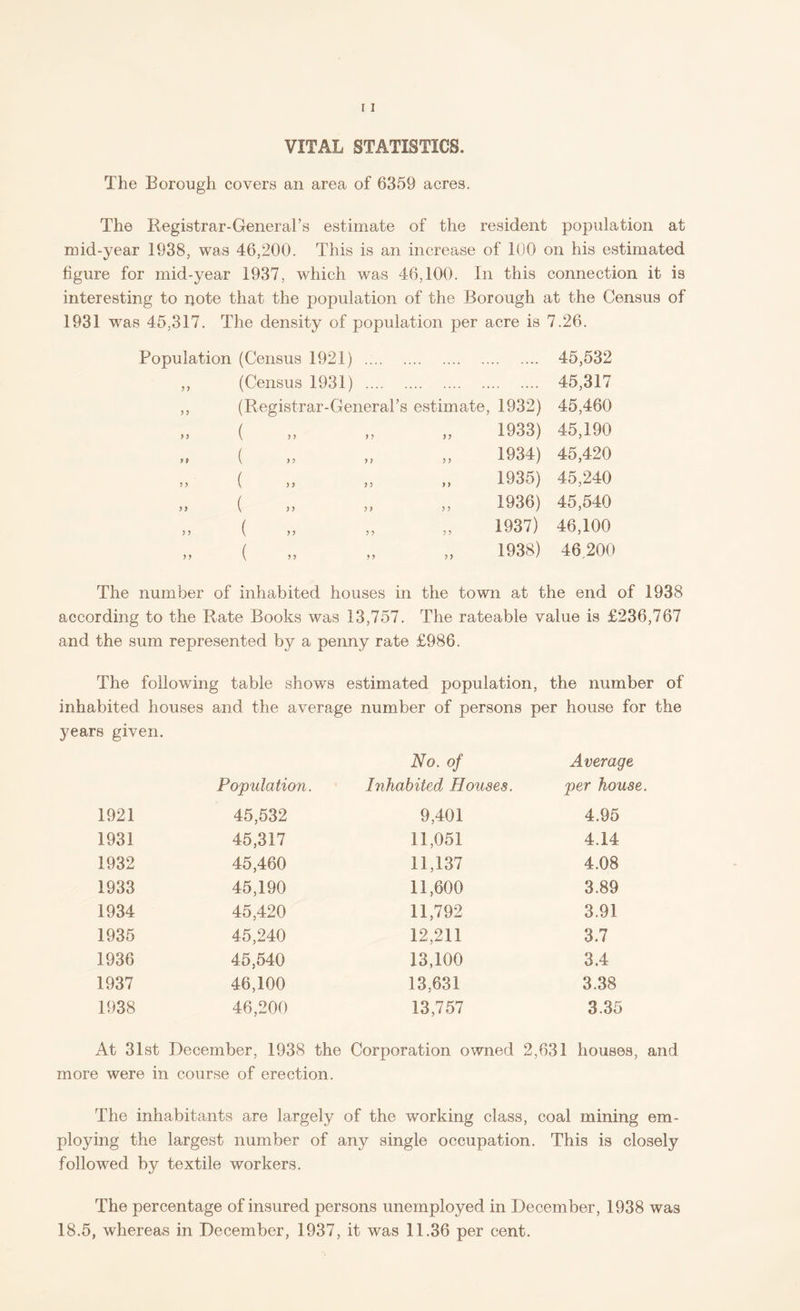 VITAL STATISTICS. The Borough covers an area of 6359 acres. The Registrar-General’s estimate of the resident population at mid-year 1938, was 46,200. This is an increase of 100 on his estimated figure for mid-year 1937, which was 46,100. In this connection it is interesting to note that the population of the Borough at the Census of 1931 was 45.317. The density of population per acre is 7.26. Population (Census 1921) . . 45,532 >) (Census 1931) — . 45,317 3 3 (Registrar-General’s estimate, 1932) 45,460 3 3 < 3 3 „ 1933) 45,190 J i ( 3 3 1934) 45,420 ? 3 ( 3 3 „ 1935) 45,240 3 3 ( 3 3 „ 1936) 45,540 3 3 ( „ 3 3 „ 1937) 46,100 3 3 ( .. 3 3 „ 1938) 46200 The number of inhabited houses in the town at the end of 1938 according to the Rate Books was 13,757. The rateable value is £236,767 and the sum represented by a penny rate £986. The following table shows estimated population, the number of inhabited houses and the average number of persons per house for the years given. Population. No. of Inhabited, Houses. Average per house. 1921 45,532 9,401 4.95 1931 45,317 11,051 4.14 1932 45,460 11,137 4.08 1933 45,190 11,600 3.89 1934 45,420 11,792 3.91 1935 45,240 12,211 3.7 1936 45,540 13,100 3.4 1937 46,100 13,631 3.38 1938 46,200 13,757 3.35 At 31st December, 1938 the Corporation owned 2,631 houses, and more were in course of erection. The inhabitants are largely of the working class, coal mining em¬ ploying the largest number of any single occupation. This is closely followed by textile workers. The percentage of insured persons unemployed in December, 1938 was 18.5, whereas in December, 1937, it was 11.36 per cent.