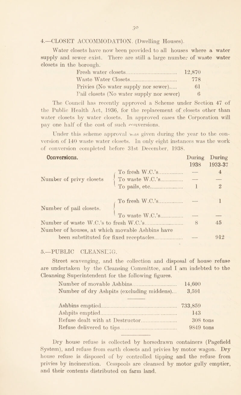 3° 4.—CLOSET ACCOMMODATION. (Dwelling Houses). Water closets have now been provided to all houses where a water supply and sewer exist. There are still a large number of waste water closets in the borough. Fresh water closets. 12,870 Waste Water Closets. 778 Privies (No water supply nor sewer). 61 Pail closets (No water supply nor sewer) 6 The Council has recently approved a Scheme under Section 47 of the Public Health Act, 1936, for the replacement of closets other than water closets by water closets. In approved cases the Corporation will pay one half of the cost of such inversions. Under this scheme approval nas given during the year to the con¬ version of 140 waste water closets. In only eight instances was the work of conversion completed before 31st December, 1938. Conversions. During During 1938 1933-37 To fresh W.C.’s. — 4 Number of privy closets To waste W.C.’s. — — ^ To pails, etc. 1 2 , To fresh W.C.’s. — 1 Number of pail closets. To waste W.C.’s. — — Number of waste W.C.’s to fresh W.C.’s. 8 45 Number of houses, at which movable Ashbins have been substituted for fixed receptacles. — 912 5.—PUBLIC CLEANSING. Street scavenging, and the collection and disposal of house refuse are undertaken by the Cleansing Committee, and I am indebted to the Cleansing Superintendent for the following figures. Number of movable Ashbins. 14,600 Number of dry Ashpits (excluding middens)... 3,591 Ashbins emptied. 733,859 Ashpits emptied. 143 Refuse dealt with at Destructor. 308 tons Refuse delivered to tips. 9849 tons Dry house refuse is collected by horsedrawn containers (Pagefield System), and refuse from earth closets and privies by motor wagon. Dry house refuse is disposed of by controlled tipping and the refuse from privies by incineration. Cesspools are cleansed by motor gully emptier, and their contents distributed on farm land.