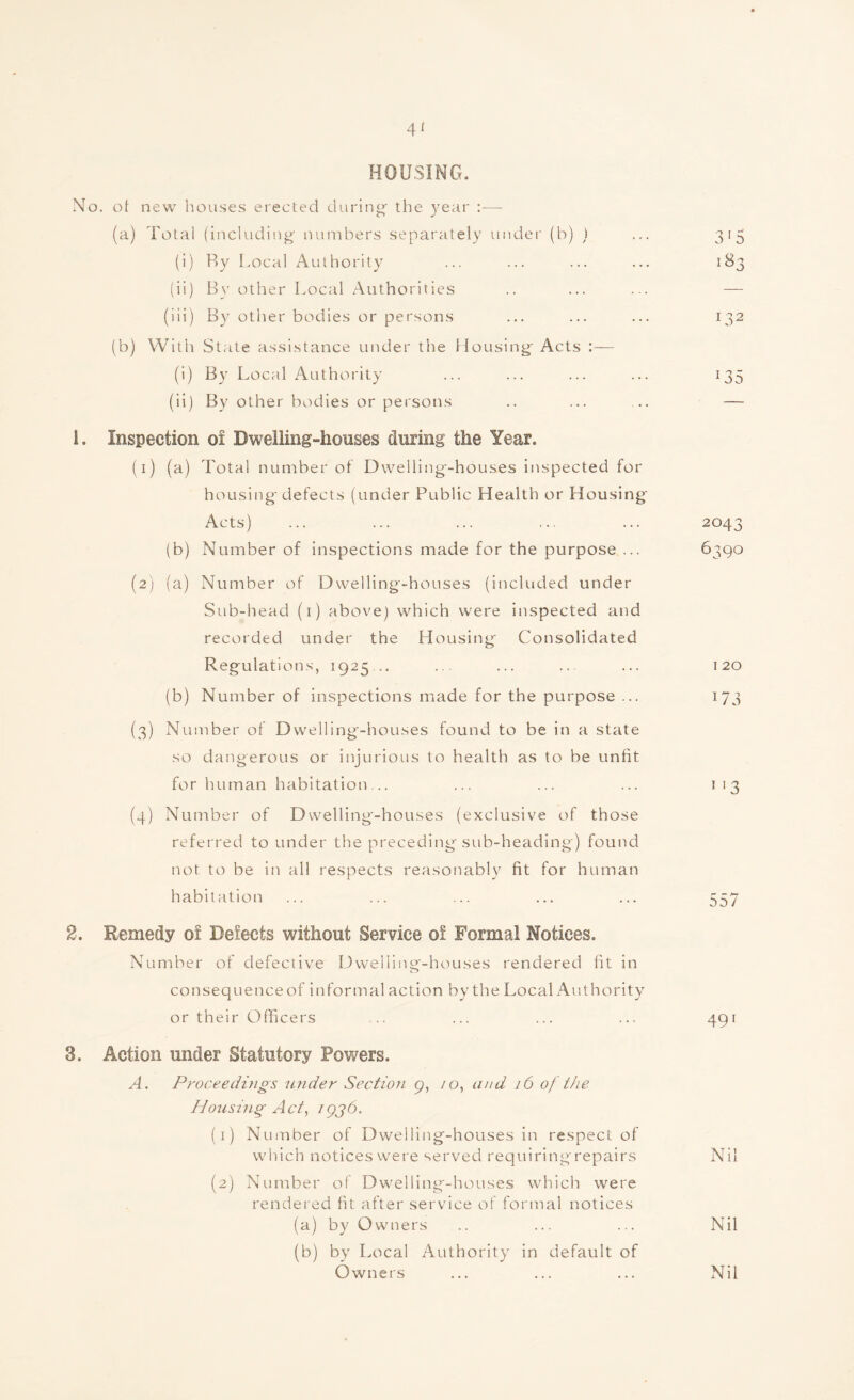 4* HOUSING. No. of new houses erected during- the year :— (a) Total (including numbers separately under (b) ) (i) By Local Authority (ii) By other Local Authorities (iii) By other bodies or persons (b) With State assistance under the Housing Acts :— (i) By Local Authority (ii) By other bodies or persons 1. Inspection of Dwelling-houses during the Year. (1) (a) Total number of Dwelling-houses inspected for housing defects (under Public Health or Housing Acts) (b) Number of inspections made for the purpose ... (2) (a) Number of Dwelling-houses (included under Sub-head (1) above) which were inspected and recorded under the Housing Consolidated Regulations, 1925... (b) Number of inspections made for the purpose ... (3) Number of Dwelling-houses found to be in a state so dangerous or injurious to health as to be unfit for human habitation... (4) Number of Dwelling-houses (exclusive of those referred to under the preceding sub-heading) found not to be in all respects reasonably fit for human habitation 2. Remedy of Defects without Service of Formal Notices. Number of defective Dwelling-houses rendered lit in consequence of informal action by the Local Authority or their Officers 3. Action under Statutory Powers. A. Proceedings under Section 9, /o, and 16 of the Housing Act, 1936. (1) Number of Dwelling-houses in respect of which notices were served requiringrepairs (2) Number of Dwelling-houses which were rendered fit after service of formal notices (a) by Owners (b) by Local Authority in default of Owners 132 I35 2043 6390 120 173 1'3 DO / 491 Nil Nil Nil