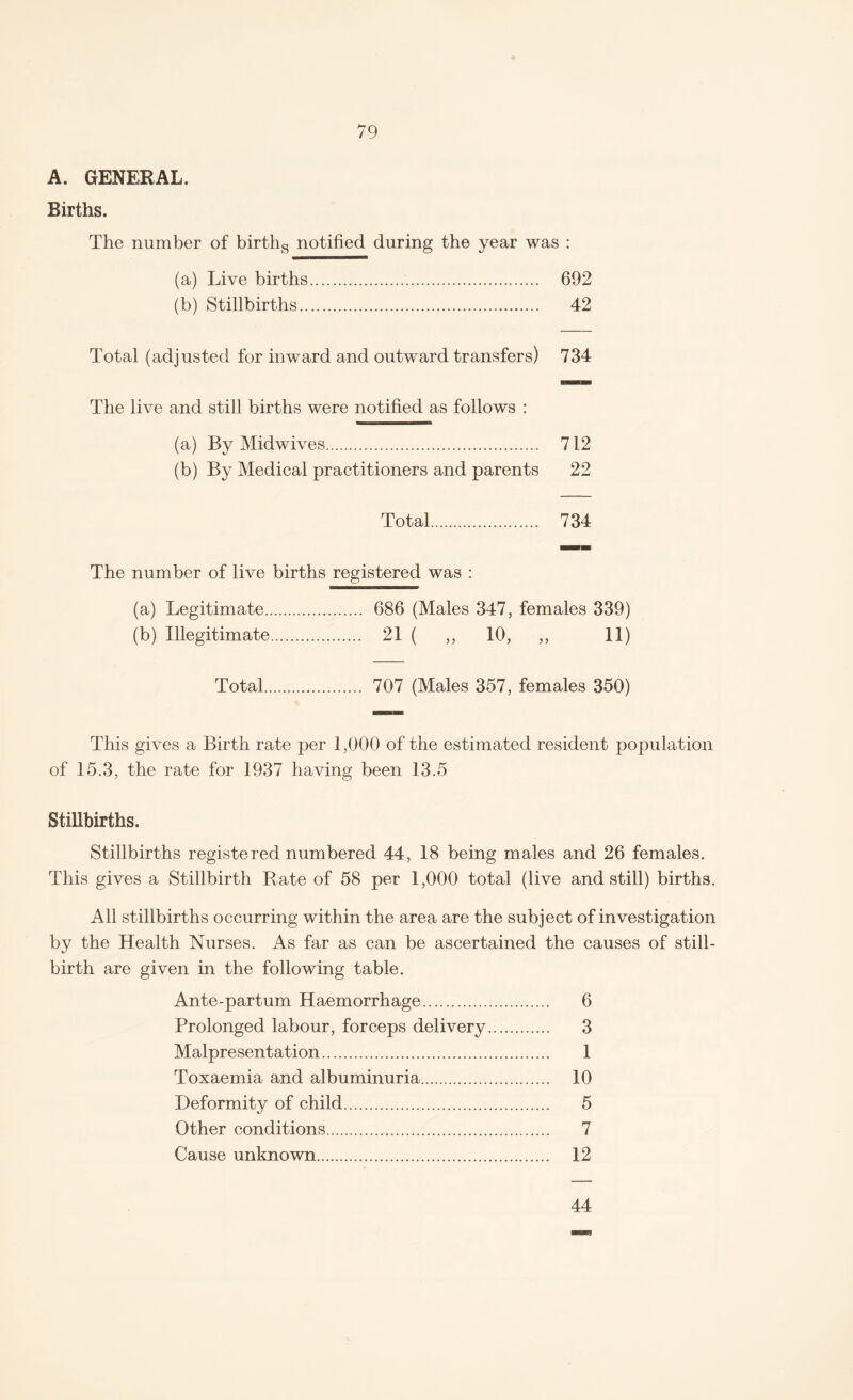 A. GENERAL. Births. 79 The number of births notified during the year was : (a) Live births. 692 (b) Stillbirths. 42 Total (adjusted for inward and outward transfers) 734 The live and still births were notified as follows : (a) By Midwives. 712 (b) By Medical practitioners and parents 22 Total. 734 The number of live births registered was : (a) Legitimate. 686 (Males 347, females 339) (b) Illegitimate. 21 ( ,, 10, ,, 11) Total. 707 (Males 357, females 350) This gives a Birth rate per 1,000 of the estimated resident population of 15.3, the rate for 1937 having been 13.5 Stillbirths. Stillbirths registered numbered 44, 18 being males and 26 females. This gives a Stillbirth Rate of 58 per 1,000 total (live and still) births. All stillbirths occurring within the area are the subject of investigation by the Health Nurses. As far as can be ascertained the causes of still¬ birth are given in the following table. Ante-partum Haemorrhage. 6 Prolonged labour, forceps delivery. 3 Malpresentation. 1 Toxaemia and albuminuria. 10 Deformity of child. 5 Other conditions. 7 Cause unknown. 12 44