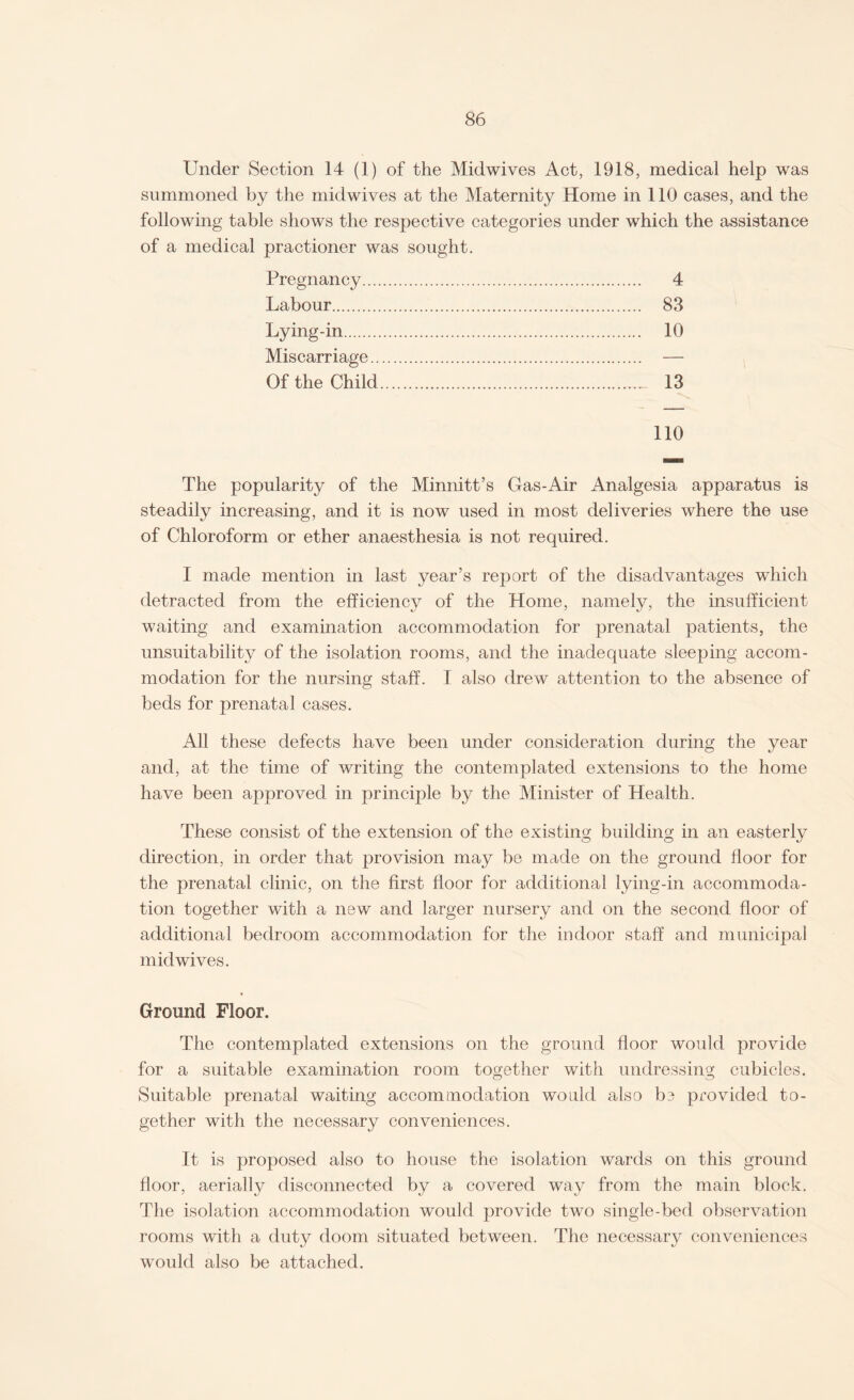 Under Section 14 (1) of the Midwives Act, 1918, medical help was summoned by the midwives at the Maternity Home in 110 cases, and the following table shows the respective categories under which the assistance of a medical practioner was sought. Pregnancy. 4 Labour. 83 Lying-in. 10 Miscarriage. — Of the Child._ 13 ••s.. 110 The popularity of the Minnitt’s Gas-Air Analgesia apparatus is steadily increasing, and it is now used in most deliveries where the use of Chloroform or ether anaesthesia is not required. I made mention in last year’s report of the disadvantages which detracted from the efficiency of the Home, namely, the insufficient waiting and examination accommodation for prenatal patients, the unsuitability of the isolation rooms, and the inadequate sleeping accom¬ modation for the nursing staff. I also drew attention to the absence of beds for prenatal cases. All these defects have been under consideration during the year and, at the time of writing the contemplated extensions to the home have been approved in principle by the Minister of Health. These consist of the extension of the existing building in an easterly direction, in order that provision may be made on the ground floor for the prenatal clinic, on the first floor for additional lying-in accommoda¬ tion together with a new and larger nursery and on the second floor of additional bedroom accommodation for the indoor staff and municipal mid wives. Ground Floor. The contemplated extensions on the ground floor would provide for a suitable examination room together with undressing cubicles. Suitable prenatal waiting accommodation would also be provided to¬ gether with the necessary conveniences. It is proposed also to house the isolation wards on this ground floor, aerially disconnected by a covered way from the main block. The isolation accommodation would provide two single-bed observation rooms with a duty doom situated between. The necessary conveniences would also be attached.