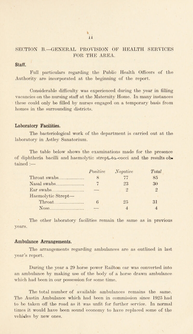 SECTION B.—GENERAL PROVISION OF HEALTH SERVICES FOR THE AREA. Staff. Full particulars regarding the Public Health Officers of the Authority aro incorporated at the beginning of the report. Considerable difficulty was experienced during the year in filling vacancies on the nursing staff at the Maternity Home. In many instances these could only be filled by nurses engaged on a temporary basis from homes in the surrounding districts. Laboratory Facilities. The bacteriological work of the department is carried out at the laboratory in Astley Sanatorium. The table below shows the examinations made for the presence of diphtheria bacilli and haemolytic strepL-to^cocci and the results ob« tained :— Positive Negative Total Throat swabs. 8 77 85 Nasal swabs. 7 23 30 Ear swabs. — 2 2 Haemolytic Strept— Throat. 6 25 31 Nose. -- 4 4 The other laboratory facilities remain the same as in previous years. Ambulance Arrangements. The arrangements regarding ambulances are as outlined in last year’s report. During the year a 29 horse power Railton car was converted into an ambulance by making use of the body of a horse drawn ambulance which had been in our possession for some time. The total number of available ambulances remains the same. The Austin Ambulance which had been in commission since 1925 had to be taken off the road as it was unfit for further service. In normal times it would have been sound economy to have replaced some of the vehicles by new ones.