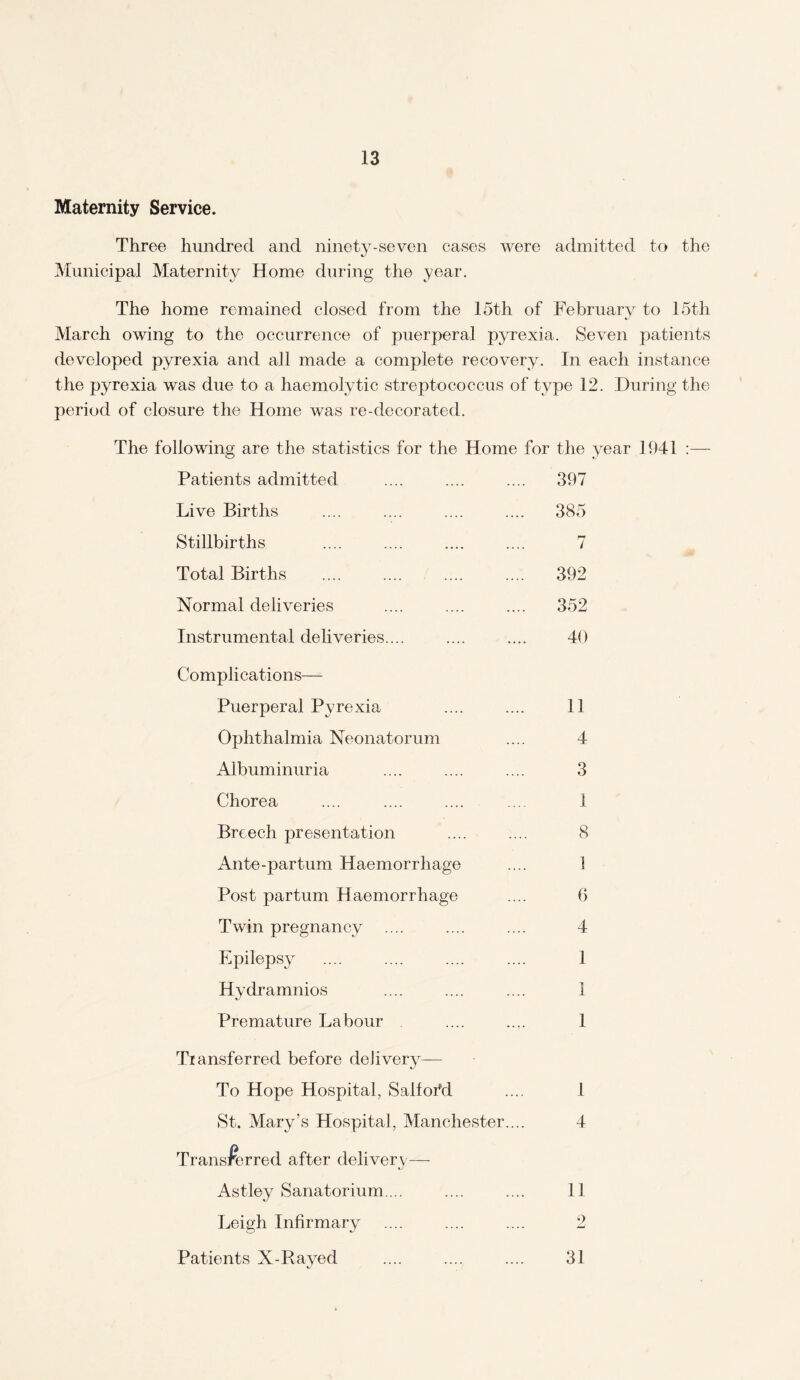 Maternity Service. Three hundred and ninety-seven cases were admitted to the Municipal Maternity Home during the year. The home remained closed from the loth of February to 15th March owing to the occurrence of puerperal pyrexia. Seven patients developed pyrexia and all made a complete recovery. In each instance the pyrexia was due to a haemolytic streptococcus of type 12. During the period of closure the Home was re-decorated. The following are the statistics for the Home for the year 1941 :— Patients admitted .... .... .... 397 Live Births .... .... .... .... 385 Stillbirths .... .... .... .... 7 Total Births .... .... .... .... 392 Normal deliveries .... .... .... 352 Instrumental deliveries.... .... .... 40 Complications— Puerperal Pyrexia .... .... 11 Ophthalmia Neonatorum .... 4 Albuminuria .... .... .... 3 Chorea .... .... .... ... 1 Breech presentation .... .... 8 Ante-partum Haemorrhage .... 1 Post partum Haemorrhage .... 6 Twin pregnancy .... .... .... 4 Epilepsy .... .... .... .... 1 Hydramnios .... .... .... 1 Premature Labour . .... .... 1 Transferred before delivery— To Hope Hospital, Salfofd .... 1 St. Mary’s Hospital, Manchester.... 4 Transferred after delivery—- Astley Sanatorium ... .... .... 11 Leigh Infirmary .... .... .... 2 Patients X-Rayed .... .... .... 31
