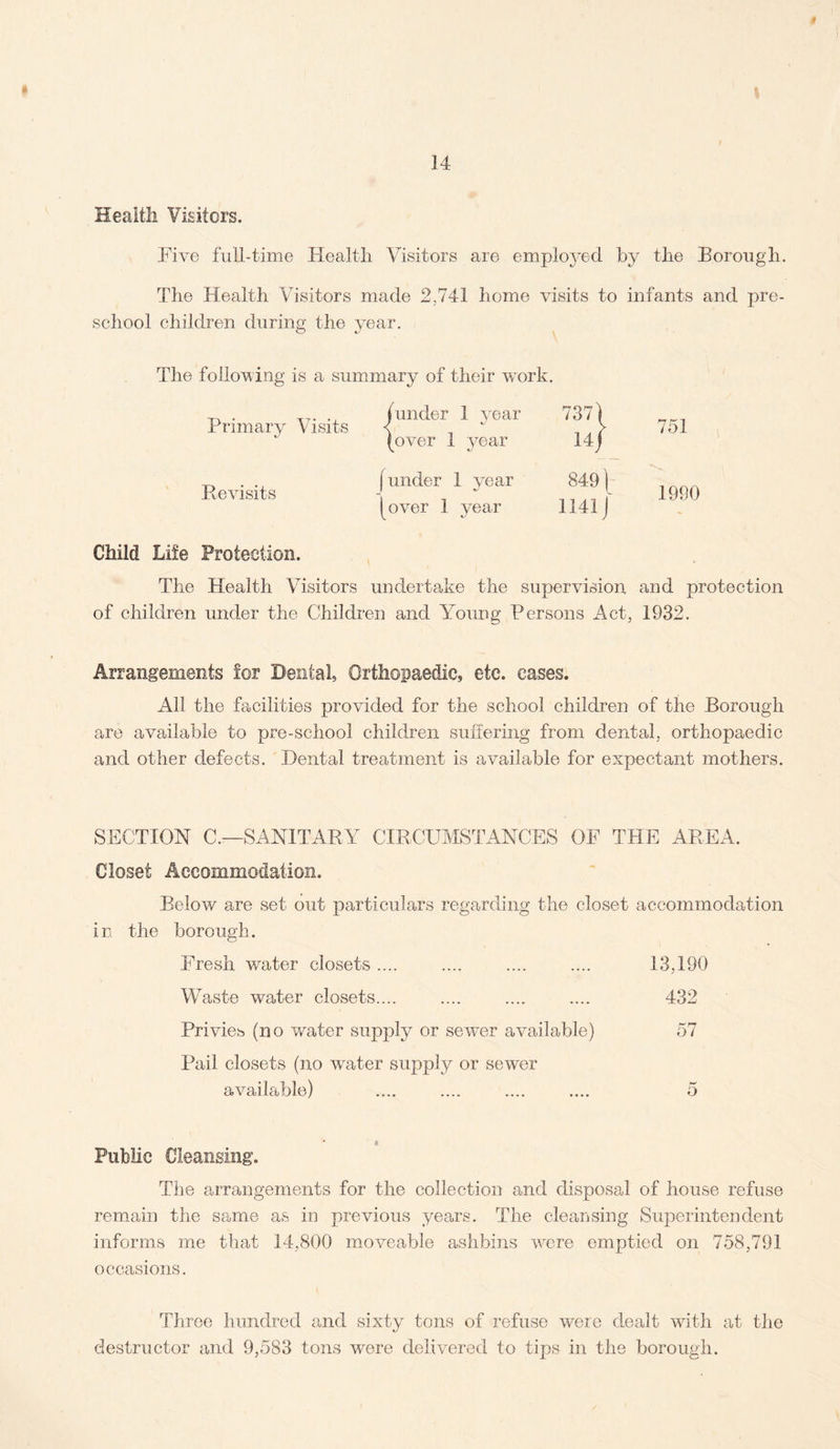 14 Health Visiters. Five full-time Health Visitors are employed by the Borough. The Health Visitors made 2,741 home visits to infants and pre¬ school children during the year. The following is a summary of their work. Primary Visits (under 1 year (over 1 year 737) 14/ 751 Revisits j under 1 year (over 1 year 849/ 1141 j 1990 Child Life Protection. The Health Visitors undertake the supervision and protection of children under the Children and Young Persons Act, 1932. Arrangements for Dental, Orthopaedic, etc. cases. All the facilities provided for the school children of the Borough are available to pre-school children suffering from dental, orthopaedic and other defects. Dental treatment is available for expectant mothers. SECTION C.—SANITARY CIRCUMSTANCES OF THE AREA. Closet Accommodation. Below are set out particulars regarding the closet accommodation in the borough. Fresh water closets .... .... .... .... 13,190 Waste water closets.... .... .... .... 432 Privieb (no water supply or sewer available) 57 Pail closets (no water supply or sewer available) .... .... .... .... 5 § Public Cleansing. The arrangements for the collection and disposal of house refuse remain the same as in previous years. The cleansing Superintendent informs me that 14,800 moveable ashbins were emptied on 758,791 occasions. Three hundred and sixty tons of refuse were dealt with at the destructor and 9,583 tons were delivered to tips in the borough.
