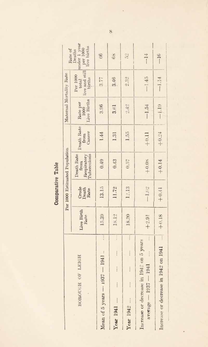 (O 43 £ cfi cS op P? ^ a ,, ^ ,D Jj © ® 3 <0 S™H €3 EH <0 .£5 'S SH eg a o o fp o • pH -p ^8 Ph O Ph rd © ■p cS ou H fH © P^ © -P CO x, a © ft © © P cS Q 'S £ $ e S£ w P3 >P .h m j> © w o i—1 w £ £ o M 0 d o A 0 ffl o CO 00 CO ic CO 0 •p c6 « -P » rH oB 43 u Per 1000 total live and still births r~ i'” CO 3.46 2.32 —1.45 —1.14 O s <H GO *H p£ 0 -P ^H(^) . £h CO rH 01 t}H Coi) GO 'CO 0 p-4 W <D © 0 pq CO CO o', rH -H ©5 cS C3 rH OD rt d £ 1 1 tH co Sip SO O + o + >-C rH co (M JD- pVi o %> *H os rH ''vt d + Ol 03 O rH 00 CO rH CO os -H so QC GO 03 CuT H rH rH + + 1 • cc • ; !G eg 0 rH K^> * • • so | CS *♦ j rH £ 0j OS O 0 rH I : 4h 5 5 os 03 TjH 1 ^ pH OS' t> F—i rH CO os £ I • H * £ • pH H 1 • 0 t> CC CO O CO eg cs eg O f-H 0 go !h ?4 f-t 0 i 0 Cg • ♦ 0 0 0 • • Ti , 0 SO pH 03 5r &C w> Cw Lj M O <04 Os OS £ 0 0 0 rH i > CC H £ n Lh 0 eg 0 eg ce <g in H ■S 0 1 J» He rn h—( O £ l-H © t^.2 -g M <3 O 0 ^ B g 3 OS CO l> X TfH t»h i-C O' rH P o.S 0 1* &l d d 0 d + d + 0