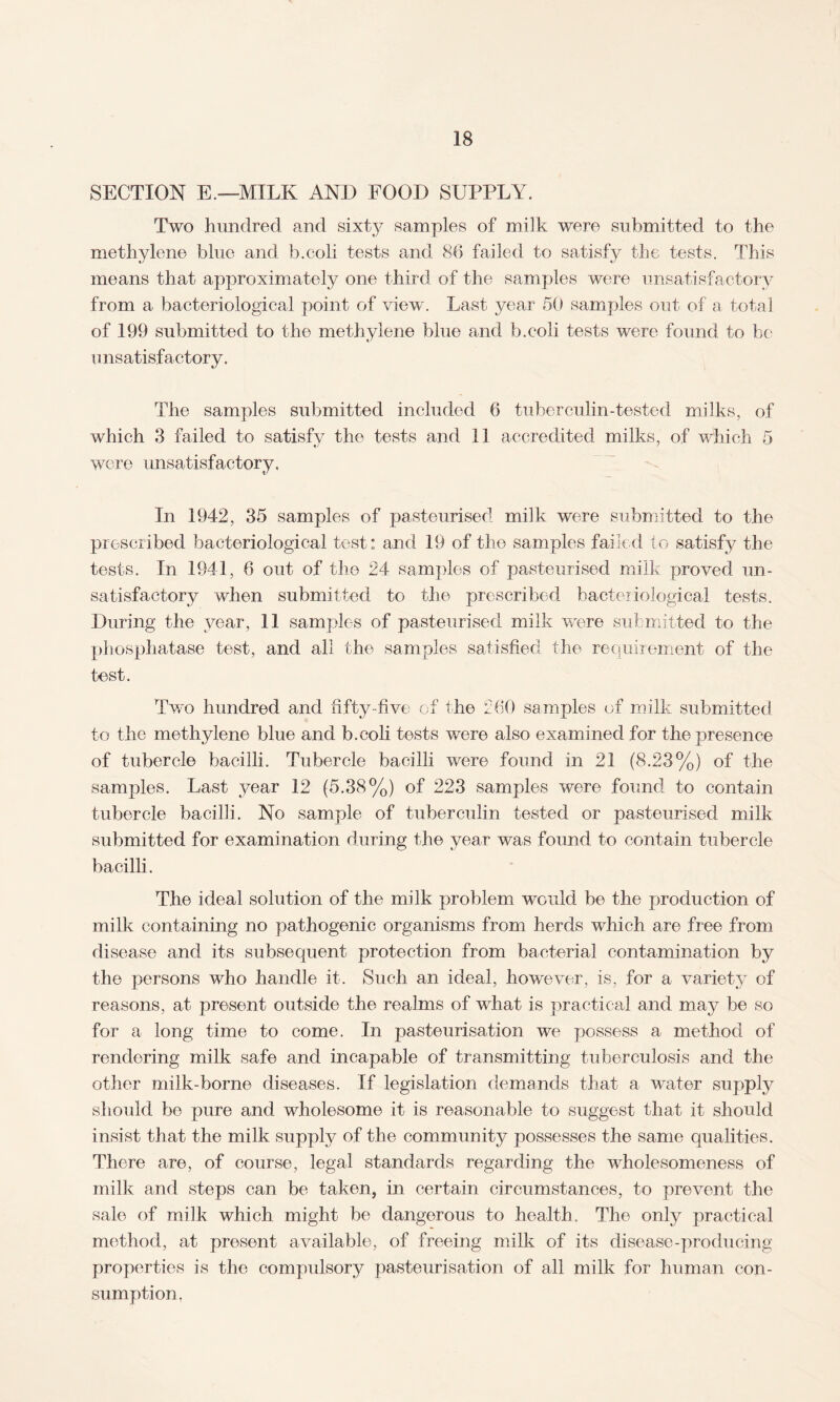 SECTION E.—MILK AND FOOD SUPPLY. Two hundred and sixty samples of milk were submitted to the methylene blue and b.coli tests and 86 failed to satisfy the tests. This means that approximately one third of the samples were unsatisfactory from a bacteriological point of view . Last year 50 samples out of a total of 199 submitted to the methylene blue and b.coli tests were found to be unsatisfactory. The samples submitted included 6 tuberculin-tested milks, of which 3 failed to satisfy the tests and 11 accredited milks, of which 5 were unsatisfactory. In 1942, 35 samples of pasteurised milk were submitted to the prescribed bacteriological test: and 19 of the samples failed to satisfy the tests. In 1941, 6 out of the 24 samples of pasteurised milk proved un¬ satisfactory when submitted to the prescribed bacteriological tests. During the year, 11 samples of pasteurised milk were submitted to the phosphatase test, and all the samples satisfied the requirement of the test. Two hundred and fifty-five of the 260 samples of milk submitted to the methylene blue and b.coli tests were also examined for the presence of tubercle bacilli. Tubercle bacilli were found in 21 (8.23%) of the samples. Last year 12 (5.38%) of 223 samples were found to contain tubercle bacilli. No sample of tuberculin tested or pasteurised milk submitted for examination during the year was found to contain tubercle bacilli. The ideal solution of the milk problem would be the production of milk containing no pathogenic organisms from herds which are free from disease and its subsequent protection from bacterial contamination by the persons who handle it. Such an ideal, however, is, for a variety of reasons, at present outside the realms of what is practical and may be so for a long time to come. In pasteurisation we possess a method of rendering milk safe and incapable of transmitting tuberculosis and the other milk-borne diseases. If legislation demands that a water supply should be pure and wholesome it is reasonable to suggest that it should insist that the milk supply of the community possesses the same qualities. There are, of course, legal standards regarding the wholesomeness of milk and steps can be taken, in certain circumstances, to prevent the sale of milk which might be dangerous to health. The only practical method, at present available, of freeing milk of its disease-producing properties is the compulsory pasteurisation of all milk for human con¬ sumption.