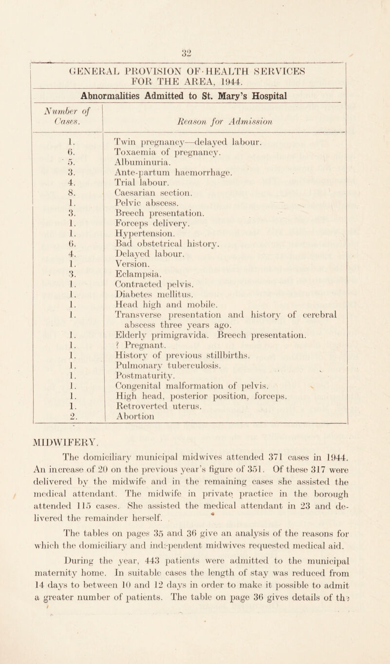 GENERAL PROVISION OF• HEALTH SERVICES FOR THE AREA, 1944. Abnormalities Admitted to St. Mary’s Hospital Number of Cases. Reason for Admission 1. Twin pregnancy—delayed labour. 6. Toxaemia of pregnancy. ' 5. Albuminuria. 3. Ante-partum haemorrhage. 4. Trial labour. 8. Caesarian section. 1. Pelvic abscess. 3. Breech presentation. 1. Forceps delivery. 1. Hypertension. 6. Bad obstetrical history. 4. Delayed labour. 1. Version. 3. Eclampsia. 1. Contracted pelvis. 1. Diabetes mellitus. 1. Head high and mobile. 1. Transverse presentation and history of cerebral abscess three years ago. 1. Elderly primigravicla. Breech presentation. 1. ? Pregnant. 1. History of previous stillbirths. 1. Pulmonarv tuberculosis. 1. Post maturity. 1. Congenital malformation of pelvis. 1. High head, posterior position, forceps. 1. Retro verted uterus. 2. Abortion MIDWIFERY. The domiciliary municipal midwives attended 371 cases in 1944. An increase of 20 on the previous year’s figure of 351. Of these 317 were delivered by the midwife and in the remaining cases she assisted the medical attendant. The midwife in private practice in the borough attended 115 cases. She assisted the medical attendant in 23 and de- livered the remainder herself. The tables on pages 35 and 3b give an analysis of the reasons for which the domiciliary and independent midwives requested medical aid. During the year, 443 patients were admitted to the municipal maternity home. In suitable cases the length of stay was reduced from 14 days to between 10 and 12 days in order to make it possible to admit a greater number of patients. The table on page 36 gives details of th?