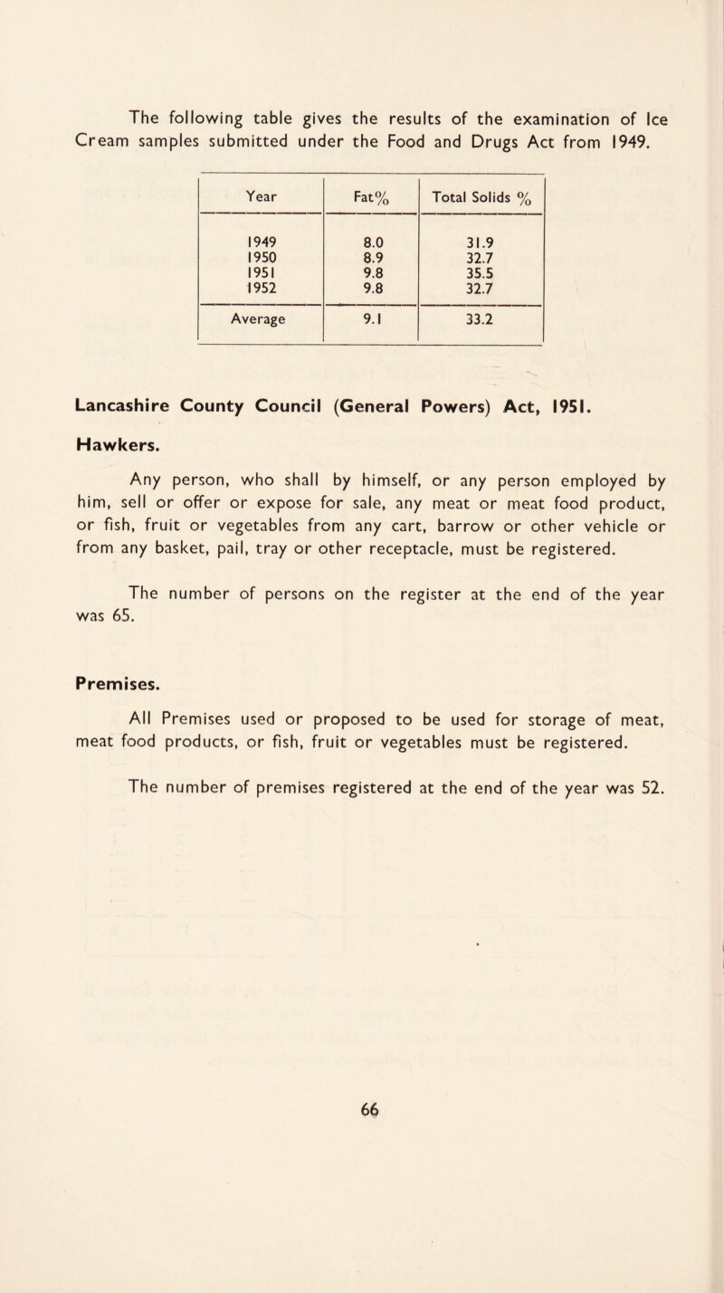 The following table gives the results of the examination of Ice Cream samples submitted under the Food and Drugs Act from 1949. Year Fat% Total Solids % 1949 8.0 31.9 1950 8.9 32.7 1951 9.8 35.5 1952 9.8 32.7 Average 9.1 33.2 Lancashire County Council (General Powers) Act, 1951. Hawkers. Any person, who shall by himself, or any person employed by him, sell or offer or expose for sale, any meat or meat food product, or fish, fruit or vegetables from any cart, barrow or other vehicle or from any basket, pail, tray or other receptacle, must be registered. The number of persons on the register at the end of the year was 65. Premises. All Premises used or proposed to be used for storage of meat, meat food products, or fish, fruit or vegetables must be registered. The number of premises registered at the end of the year was 52.