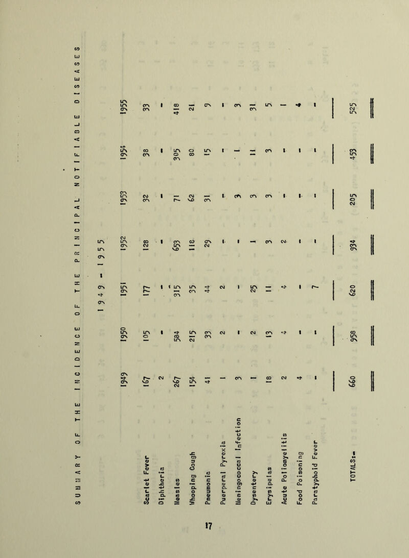 bj co LU CO O 111 -J CO un UN ON ON ON ON ON — un — ON LT\ CM UN UN CO ON ON UN O UN O CO — ON ON ON UN