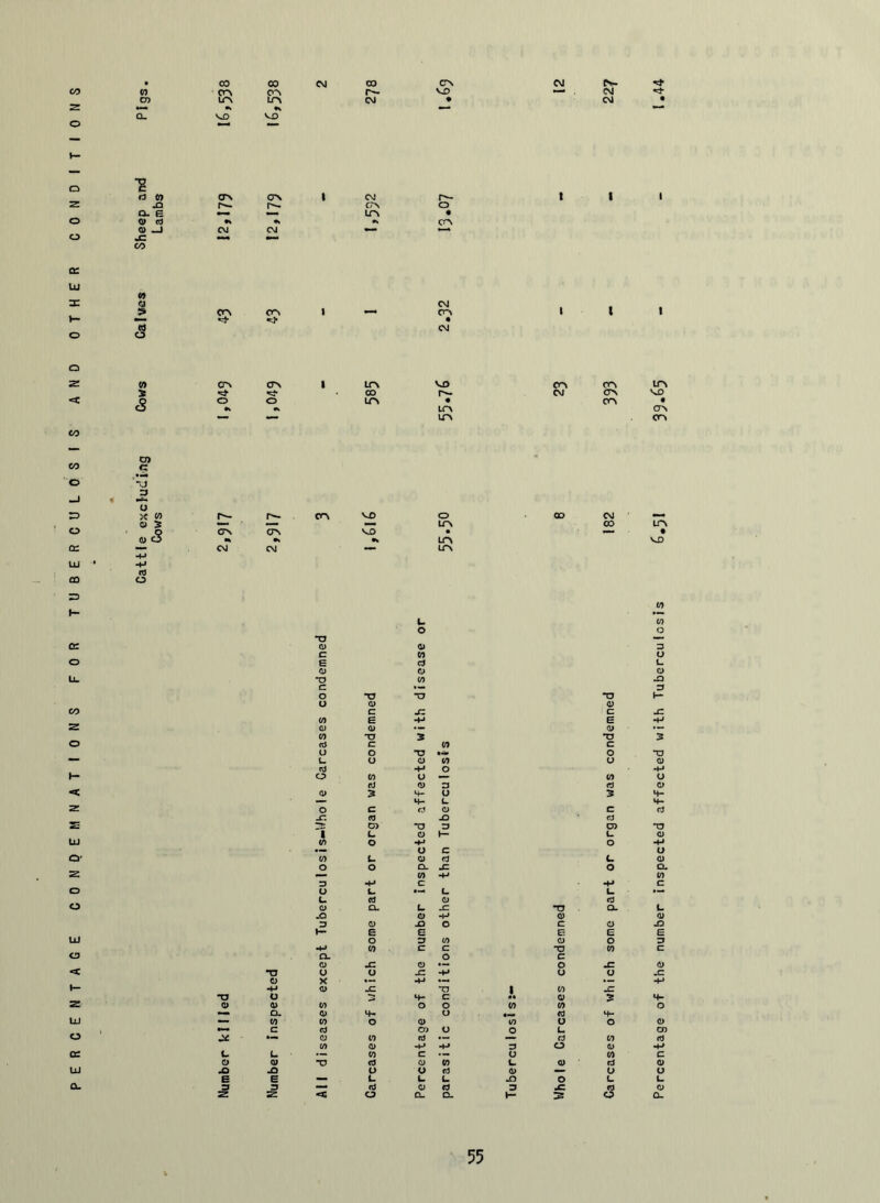 Cattle excluding Cows Calves Sheep and Pigs Cows Lambs CO CO lr\ co co ir\ co r^- cm Pv- CM CM o CO CM CO CO o Lf\ CO o- co co co CO co r*- CTN CM r^- oo CM LTN VX> ZD f- CC o 3 XJ LU O' o> L. O o JD e 3 L_ G3 O- -O E Z LlJ O or LU a. L. O JO E -O E <d u L. O c — o to O rt L. (. D O L. O S3 D to cd o L. «J O