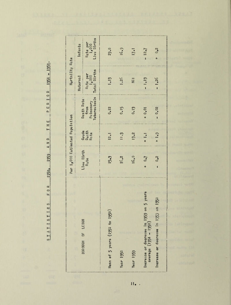 1250 Q <X CT> lr CP cc o li- 00 1— < I— CO Mortality Rate Maternal Infants Rate per 1,000 Live Births CO ON CM ON • ND • 1— r- • CM t CM • o + Rate per 1,000 Total Births ON • NO CM 2 ON • 1 ND CM • 1 T CO a — *4-» >-» CO 3 C. o cc a — | E C CM UN ON —— CM { -c o o u — — O O hj u e l. • • • • • 1 0 M-Cl> O O O o o C 1 <D 3 -O o O Q. U + 1 h- % !. s.! o ' o; x: 0- 1 O CD •— ON CM — ON 3 O +1 • • • • • T? - <3 d CM — ON mmm CD o o cr — -H } + + d i E -*-* <r.) -C LU . . ■ - ON CM O r- CM o l CD G> P ♦ • • • o I -H LT\ NO NO o O •% 0) d —— •— •— — j > cc u { 1 : q- • .. x . . co L. d CD CO 1 UN ON UN — c C . ✓—•» o O | CO UN ON C'N ON UN UN «—• ON CN ac «—■• — o O x* C CO C LU — UN •— _J ■* ON UN (D — a> ON if) co U_ d 1 d o (D o C/1 b LT\ L. O DC L. CD ON CD CD d O — *o CD CD v-—• O >> L. u CC O CD o o LCN CO ON CO CD UN UN CD d CD 4- ON ON O U CO o ►— d c» a <D > CD c L. L. l- d (. d d d y y CD CD CD c c >- >-