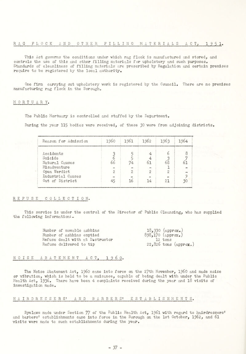 RAG FLOCK AND OTHER FILLING MATERIALS ACT, 195 1. This Act governs the conditions under which rag flock is manufactured end stored, and controls the use of this and other filling materials for upholstery and such purposes* Standards of cleanliness of filling materials are prescribed by Regulation and certain premises require to be registered by the local authority. One firm carrying out upholstery work is registered by the Council. There are no premises manufacturing rag flock in the Borough* MORTUARY. The Public Mortuary is controlled and staffed by the Department, During the year 115 bodies were received, of these 30 were from adjoining districts. Reason for Admission 1360 1361 1362 1963 1364 j i Accidents 3 5 4 6 8 1 Suicide 6 5 4 3 7 1 Natural Causes 66 74 6l 68 61 Misadventure — — ~ 1 - Open Verdict 2 2 2 2 Industrial Causes — — — 3 ! Out of District 45 16 14 21 30 | REFUSE COLLECTION. This service is under the control of the Director of Public Cleansing, who has supplied the following information:- Number of movable ashbins Number of ashbins emptied Refuse dealt with at Destructor Refuse delivered to tip 18,330 (approx.) 838,170 (approx.) 12 tons 22,826 tons (approx.) NOISE ABATEMENT ACT, 1 9 6 0. The Noise Abatement Act, 1360 came into force on the 27th November, 1360 and made noise or vibration, which is held to be a nuisance, capable of being dealt with under the Public Health Act, 133^* There have been 4 complaints received during the year and l8 visits of investigation made. HAIRDRESSERS’ AND BARBERS' ESTABLISHMENTS. Byelaws made under Section 77 the Public Health Act, 1361 with regard to hairdressers1 and barbers1 establishments came Into force in the Borough on the 1st October, 1362, and 6l visits were made to such establishments during the year.