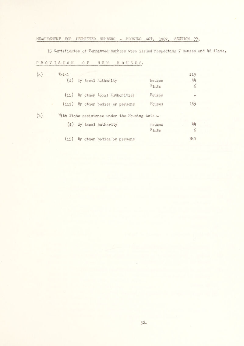 MEASUREMENT FOR PERMITTED NUMBERS HOUSING ACT, 1957, SECTION 77 15 Certificates of Permitted Numbers wore issued respecting 7 houses and 42 flats. p p 0 V I S I 0 N OF NEW HOUSES. (a) Total 219 a) By Local Authority Houses 44 Flats 6 (ii) By other Local Authorities Houses - (ill) By other bodies or persons Houses 169 (b) ^ith Sta ,te assistance under the Housing Acts (i) By Local Authority Houses 44 Flats 6 (ii) By other bodies or persons Nil