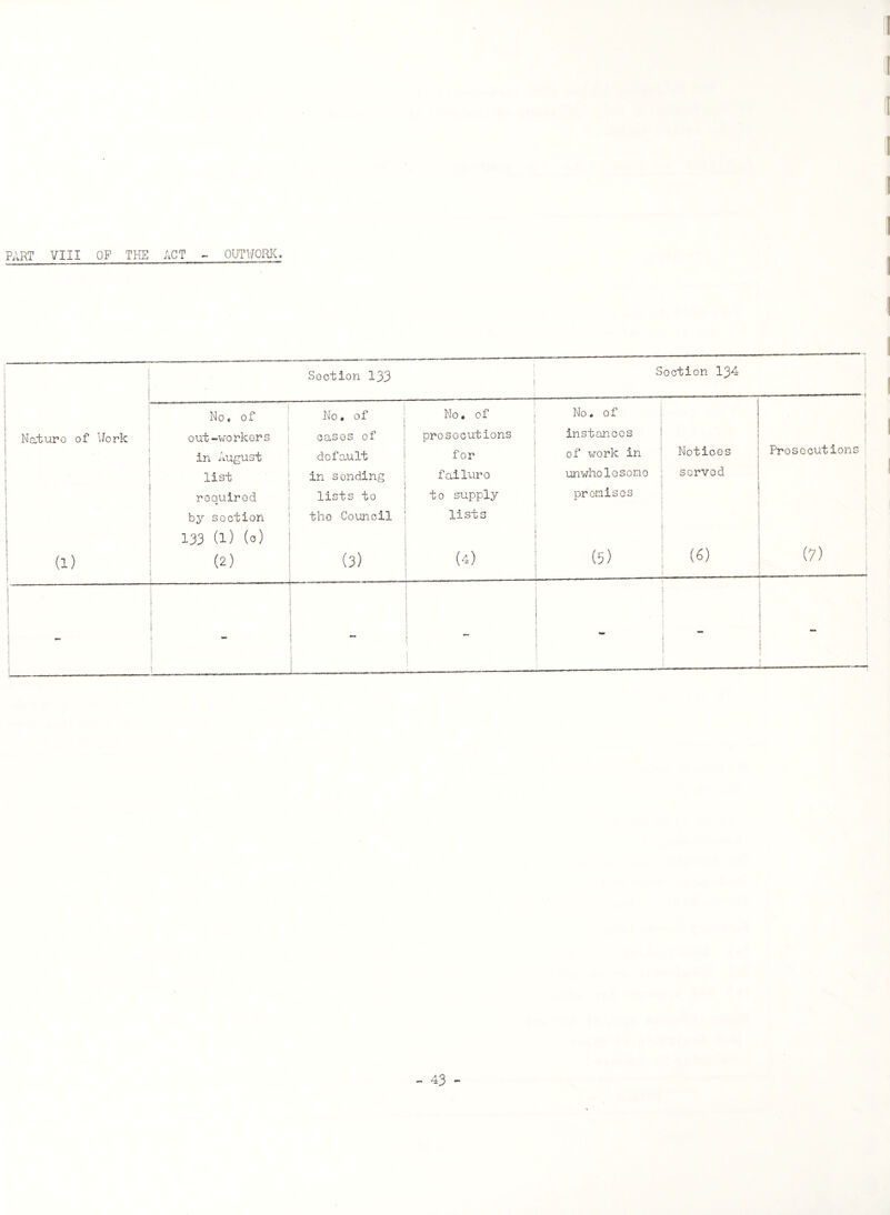 I I PART VIII OP THE ACT - OUTWORK. Section 133 Section 134 i 1 No. of O • O S -- - ■— ■ ■■■■■■■ --- No. of No. of --j i j Nature of Work out-workers cases of prosecutions instances i ; in August default for of work in Notices Prosecutions list required by section 133 (1) (0) in sending lists to the Council failuro to supply lists unwholesome premises served i . i ; 1 (7) | ] (1) (2) (3) (4) (5) (&) - 1 ! - 1 : | i | i 1 * i