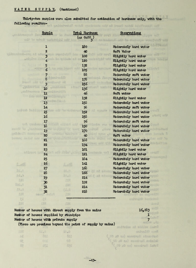 WATER SUPPLY. (Continued) Thirty-two samplos woro also submitted for estimation of hardness only, with the following results:- Saaplo Total Hardnoss Observations (as CaCO^) 1 180 Moderately hard water 2 40 Soft Water 3 100 Sli^rtly hard water 4 120 Slightly hard wator 5 132 Slightly hard wator 6 105 Subtly hard wator 7 88 Modorntoly soft wator 8 178 Moderately hard wator 9 156 Modorntoly hard wator 10 136 Slightly hard wator 11 46 Soft wator 12 132 Sli^rtly hard wator 13 158 Moderately hard wator 14 38 Modorntoly soft wator 15 152 Modoratoly hard wator 16 158 Modorntoly hard wator 17 36 Modoratoly soft wator 18 150 Modoratoly hard wator 13 170 Modoratoly hard wator 20 40 Soft wator 21 188 Modoratoly hard water 22 134 Modoratoly hard wator 23 101 Subtly hard wator 24 121 Sli^rtly hard water 25 184 Modoratoly hard wator 26 141 Slightly hard wator 27 168 Moderately hard water 28 166 Modoratoly hard wator 23 214 Modoratoly hard wator 30 132 Modoratoly hard water 31 214 Modoratoly hard wator 32 218 Modoratoly hard water Number of houses with direct supply from the mains 16,083 Numbor of houso3 suppllod by stondplpo 1 Niaabor of ho us os with private supply 7 (These oro promises beyond tho point of supply by mains)