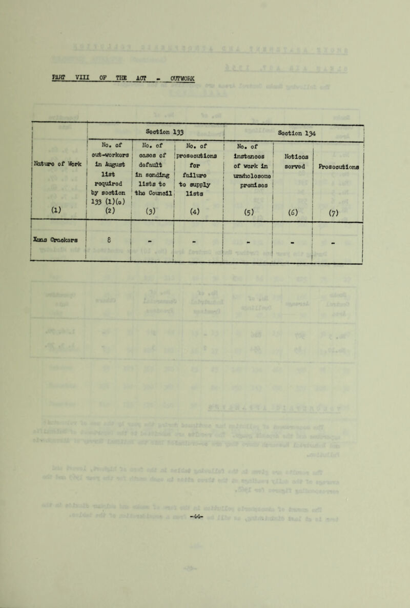 PART VIII OF TIIE ACT - OUTWORK i Section 133 Sootion 134 No. of Ho. of No. of No. of -! out-workors oasos of Iproseoutlons instances Notions ! Nature of Work in August default for of work in sorvod ft’osooutions list in Bonding failure unwholosoool roquirod lists to to supply promises by soction the Council lists j | 133 (l)(o) 1 1 I (1) (2) ( (3) (4) (5) <«) (7) j ! Xaa3 Craokors j 1 1 8 i - 1   1 1 T ' ' ' 'l ! - I - 1 1 I