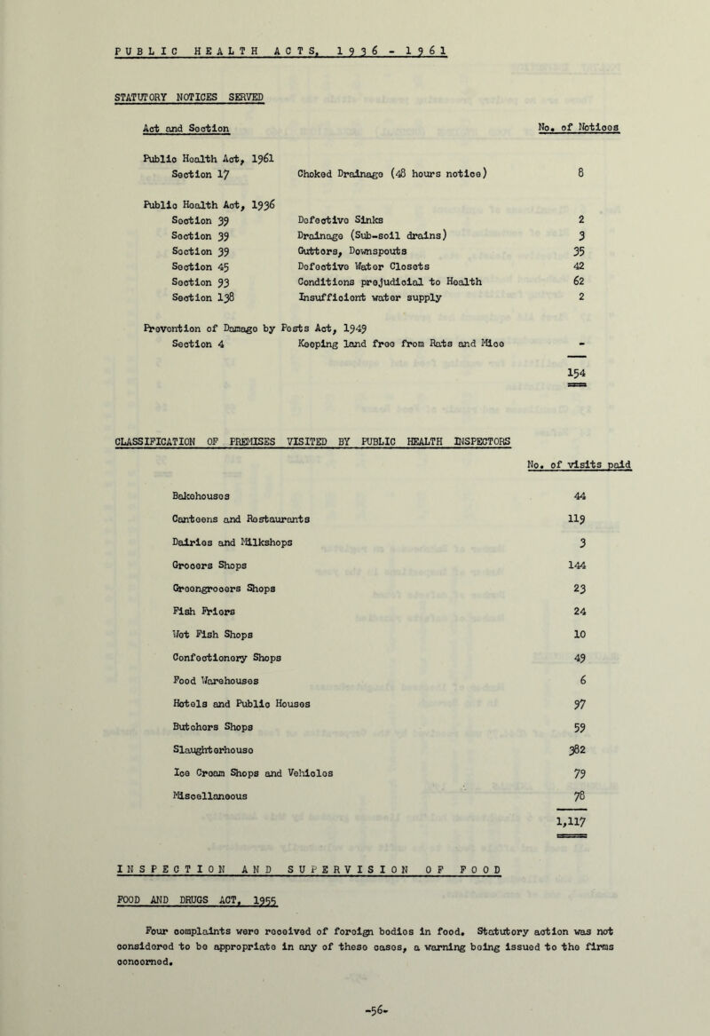 STATUTORY NOTICES SERVED Act and Section Publio Health Act, 1361 Section 17 Choked Drainage (48 hours notice) Publio Hoalth Act, I336 Soot ion 37 Section 33 Soction 39 Section 45 Soction 33 Section I38 Dofootivo Sinks Drainage (Sub-soil drains) Guttors, Downspouts Defective Water Closets Conditions prejudicial to Health Insufficient water supply No. of Notioes 8 2 3 35 42 62 2 Invention of Damage by Posts Act, I343 Section 4 Keeping land froo from Rats and Mice I54 CLASSIFICATION OF PREMISES VISITED BY PUBLIC HEALTH INSPECTORS No. of visits paid Bakohousos 44 Canteens and Restaurants 113 Dairies and Mllkshops 3 Grocers Shops 144 Groongrooers Shops 23 Fish Friers 24 Wot Fish Shops 10 Confectionery Shops 43 Food Warehouses 6 Hotels and Publio Houses 97 Butchors Shops 59 Slaughtorhous0 382 Ice Cream Shops and Vehiolos 79 Miscellaneous 78 1,117 INSPECTION AND SUPERVISION OF FOOD FOOD AND DRUGS ACT, 1955 Four complaints were rooeived of foroign bodios in food. Statutory aotion was not considered to be appropriate in any of theso casos, a warning boing issued to the firms ooncomed. -56.