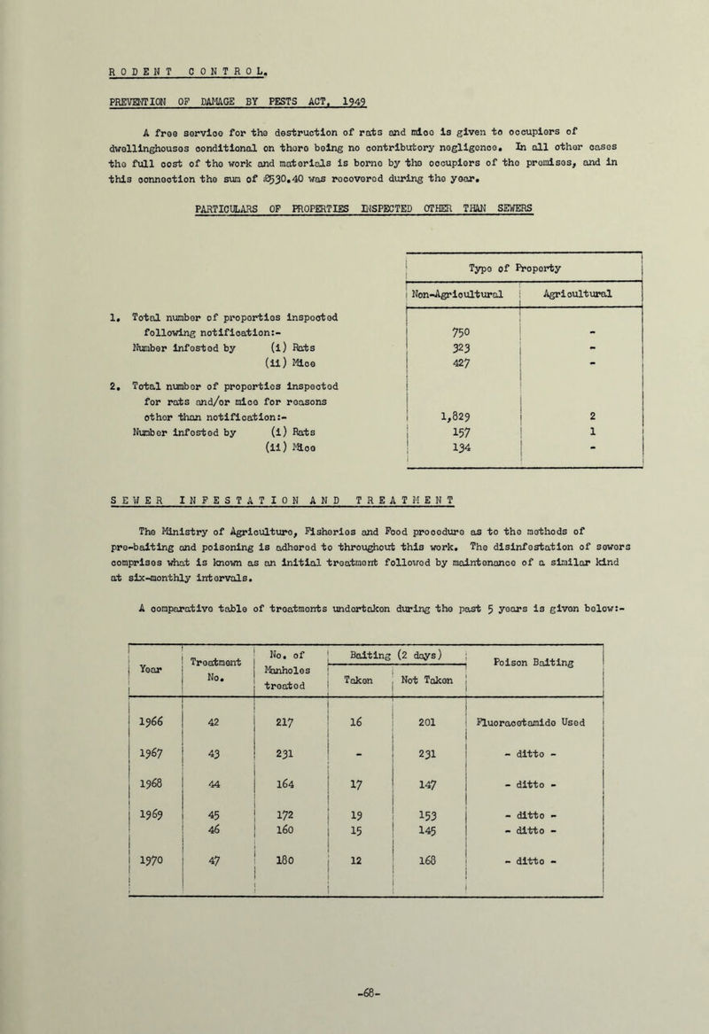 R 0 DEN T CONTROL PREVENTION OF DAMAGE BY PESTS ACT. 1949 A free servioo for the destruction of rats and mioo is given to occupiers of dwellinghouses conditional on thoro being no contributory negligence. In all other cases tho full cost of tho work and materials is borne by the occupiers of tho premises, and in this connection the sum of £530*40 was recovered during tho year. PARTICULARS_OF PROPERTIES INSPECTED OTHER THAN SEWERS 1. Total number of properties inspected following notification:- Number infested by (i) Rats (ii) Mice 2, Total numbor of properties inspected for rats and/or mice for roasons other than notification:- Number infested by (i) Rats (ii) moo 1 Typo of Property — Non-Agricultural Agricultural 750 323 - 427 1 ** 1,829 2 157 1 134 1 SEWER INFESTATION AND TRE A THE N T The Ministry of Agriculture, Fisheries and Food prooodure as to the methods of pre-baiting and poisoning is adhorod to throughout this work. The disinfestation of sewers comprises what is known as an initial treatment followed by maintenance of a similar kind at six-monthly intervals. A comparative table of treatments undertaken during the past 5 years i3 given below:- r— 1 | Year 1 Treatment No. No, of Manholes j treated Baiting (2 days) -- Poison Baiting ...! Taken 1 Not Taken 1966 42 ! 1 217 16 201 ! Fluoracetamido Used \ 1967 43 ! 231 1 231 - ditto - 1968 44 j 164 17 147 - ditto - 1969 45 j 172 19 153 - ditto - 46 j 160 15 145 - ditto - | 1970 j 47 CO O 12 168 - ditto - -68-