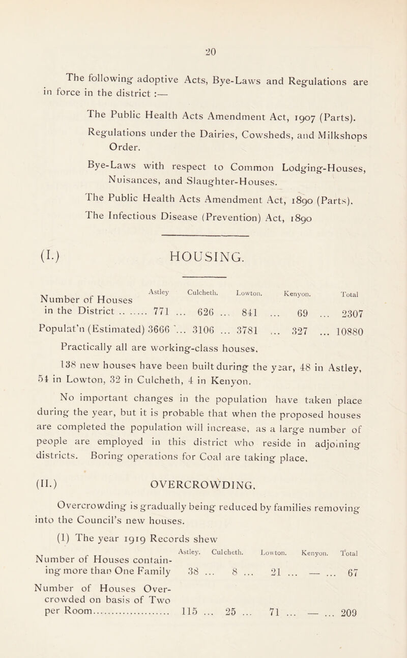 The following- adoptive Acts, Bye-Laws and Regulations are in torce in the district :— The Public Health Acts Amendment Act, 1907 (Parts). Regulations under the Dairies, Cowsheds, and Milkshops Order. Bye-Laws with respect to Common Lodging-Houses, Nuisances, and Slaughter-Houses. The Public Health Acts Amendment Act, 1890 (Parts). The Infectious Disease (Prevention) Act, 1890 (I.) HOUSING. Astley Culcheth. Lowton. Kenyon. Total Number of Houses in the District. 771 ... 626 ... 841 ... 69 ... 2307 Populat’n (Estimated) 3666 ... 3106 ... 3781 ... 327 ... 10880 Practically all are working-class houses. 138 new houses have been built during the y-ar, 48 in Astley, 51 in Lowton, 32 in Culcheth, 4 in Kenyon. No important changes in the population have taken place during the year, but it is probable that when the proposed houses aie completed the population will increase, as a large number of people are employed in this district who reside in adjoining districts. Boring operations for Coal are taking place, (H.) OVERCROWDING. Overcrowding is gradually being reduced by families removing into the Council’s new houses. (1) The year 1919 Records shew Astley. Culcheth. Lowton. Kenyon. Total Number of Houses contain¬ ing more than One Family 38 ... 8 ... 21 ... ... 67 Number of Houses Over¬ crowded on basis of Two per Room. 115 ... 25 ... 71 ... — ... 209