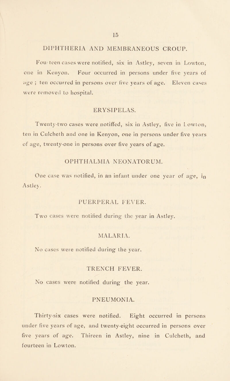 DIPHTHERIA AND MEMBRANEOUS CROUP. Fom teen cases were notified, six in Astley, seven in Lowton, one in Kenyon. P'our occurred in persons under five years of age ; ten occurred in persons over five years of age. Eleven cases were removed to hospital. ERYSIPELAS. Twenty-two cases were notiffed, six in Astley, five in Lowton, ten in Culcheth and one in Kenyon, one in persons under five years of age, twenty-one in persons over five years of age. OPHTHALMIA NEONATORUM. One case was notified, in an infant under one year of age, in Astley. PUERPERAL FEVER. Two cases were notified during the year in Astley. MALARIA. No cases were notified during the year. TRENCH FEVER. No cases were notified during the year. PNEUMONIA. Thirty-six cases wTere notified. Eight occurred in persons under five years of age, and twenty-eight occurred in persons over five years of age. Thireen in Astley, nine in Culcheth, and fourteen in Lowton.