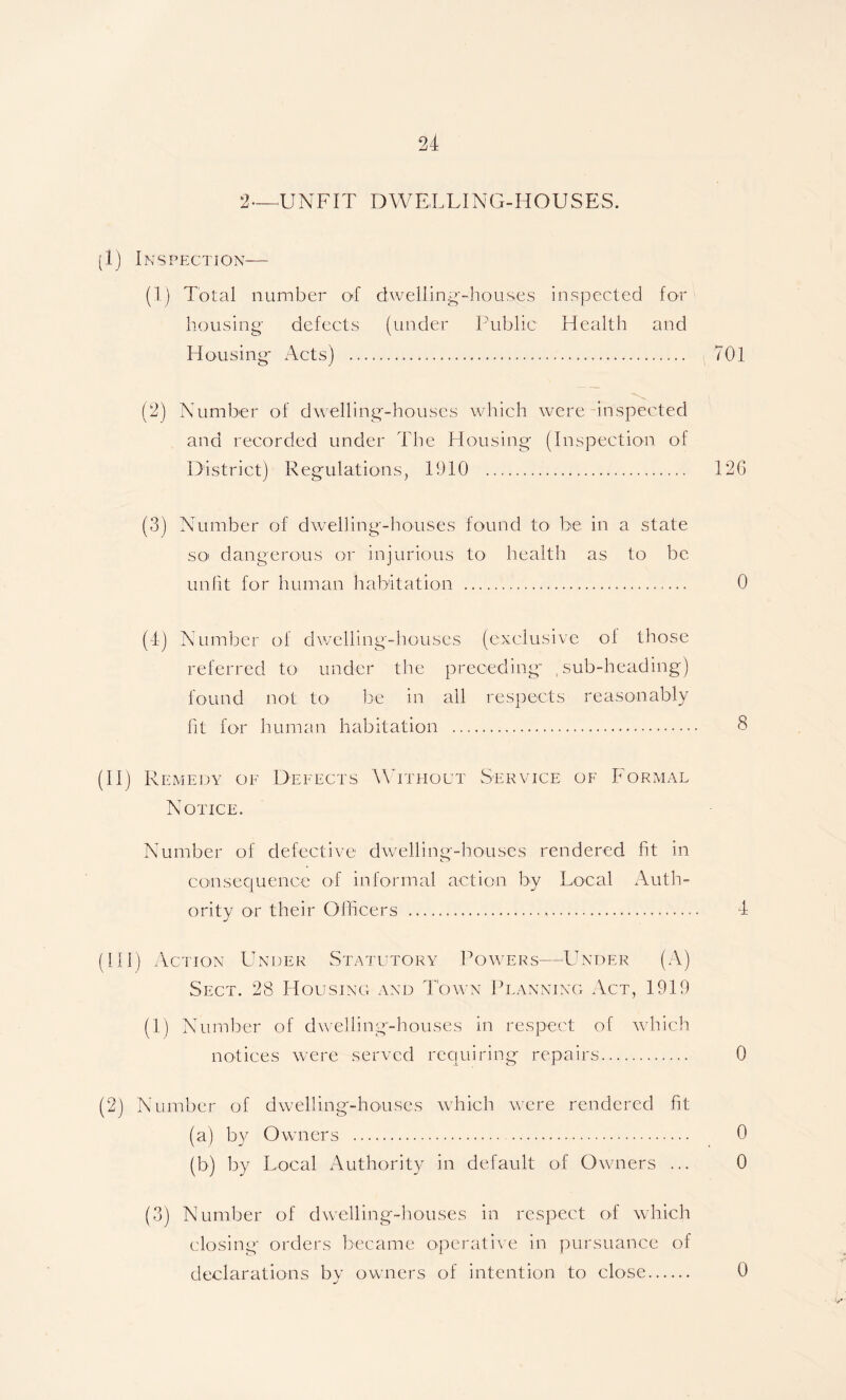 2—UNFIT DWELLING-HOUSES. (1) Inspection— (1) Total number of dwelling*-houses inspected for housing defects (under Public Health and Housing Acts) . 701 (2) Number of dwelling-houses which were inspected and recorded under The Housing (Inspection of District) Regulations, 1010 . 126 (3) Number of dwelling-houses found to be in a state so> dangerous or injurious to health as to be unfit for human habitation . 0 (4) Number of dwelling-houses (exclusive of those referred to under the preceding sub-heading) found not to1 be in all respects reasonably fit for human habitation . 8 (II) Remedy of Defects W ithout Service of Formal Notice. Number of defective dwelling-houses rendered fit in consequence of informal action by Local Auth¬ ority or their Officers . 4 (III) Action Under Statutory Powers—Under (A) Sect. 28 Housing and Town Planning Act, 1919 (1) Number of dwelling-houses in respect of which notices were served requiring repairs. 0 (2) Number of dwelling-houses which were rendered fit (a) by Owners . 0 (b) by Local Authority in default of Owners ... 0 (3) Number of dwelling-houses in respect of which closing orders became operative in pursuance of declarations by owners of intention to close. 0