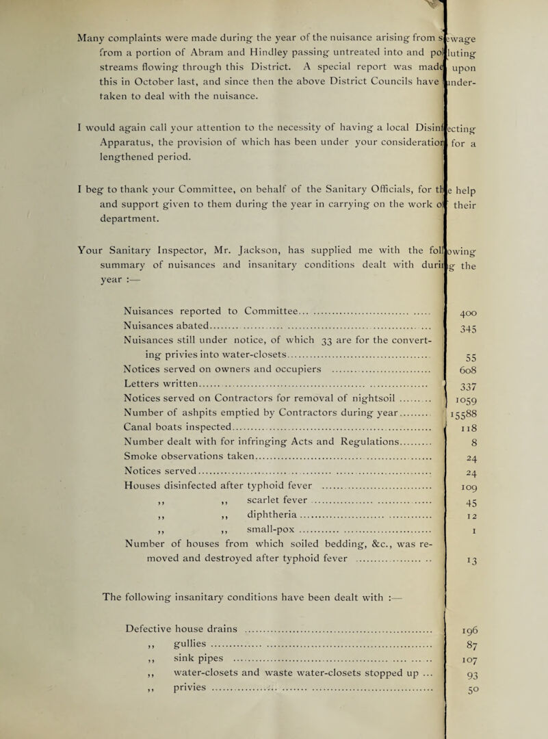 Many complaints were made during- the year of the nuisance arising from sfjwage from a portion of Abram and Hindley passing untreated into and pol streams flowing through this District. A special report was made this in October last, and since then the above District Councils have taken to deal with the nuisance. I would again call your attention to the necessity of having a local Disinf Apparatus, the provision of which has been under your consideration lengthened period. luting upon tnder- ecting for I beg to thank your Committee, on behalf of the Sanitary Officials, for th e help and support given to them during the year in carrying on the work ol ' their department. Your Sanitary Inspector, Mr. Jackson, has supplied me with the foil owing summary of nuisances and insanitary conditions dealt with durii ig the year :— Nuisances reported to Committee. Nuisances abated. .. Nuisances still under notice, of which 33 are for the convert¬ ing privies into water-closets. Notices served on owners and occupiers . Letters written. Notices served on Contractors for removal of nightsoil . Number of ashpits emptied by Contractors during year. Canal boats inspected. Number dealt with for infringing Acts and Regulations. Smoke observations taken. Notices served. . Houses disinfected after typhoid fever . ,, ,, scarlet fever. ,, ,, diphtheria. ,, ,, small-pox . Number of houses from which soiled bedding, &c., was re¬ moved and destroyed after typhoid fever 400 345 55 608 337 1 1059 15588 118 8 24 24 109 45 12 1 13 The following insanitary conditions have been dealt with :— Defective house drains . ,, gullies . ,, sink pipes . ,, water-closets and waste water-closets stopped up ... ,, privies . 196 87 107 93 50