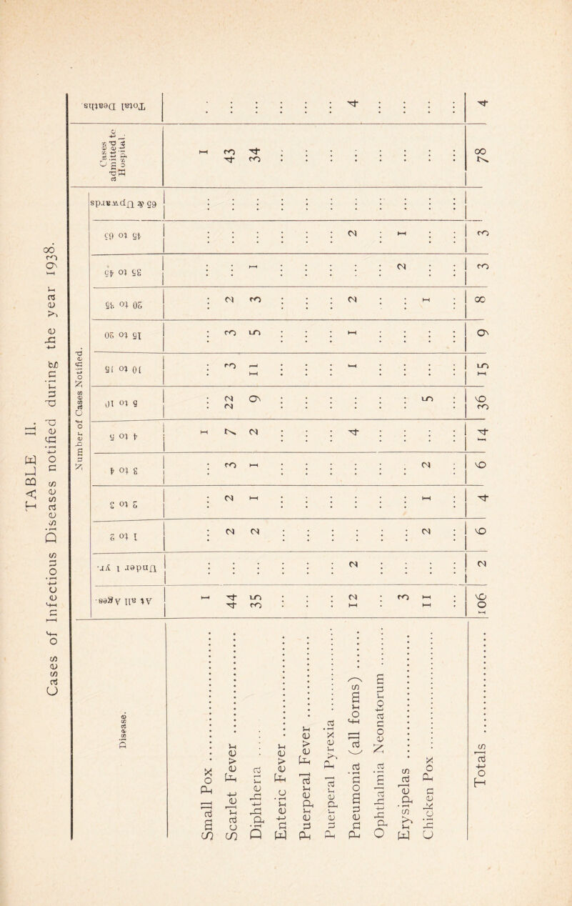 ro OV u, P 0) CD DP bjO C • r-H Vh P T3 pp CD cp • r-H o p C/3 CL) 1/3 P cd C/3 • r-H Q C/3 P O W J CQ < f-H CD <D M-h SH0B9Q t^ox ; ; ; ; ; Tj* ; ; ; ; H Cases admitted to Hospital. sh ro H ....... tJ- ro ....... oo Number of Cases Notified. sp/ie^dn v gg : : : : : cfi ot gt 1 : : : : : : ct : *-> : ; ro • ••••• • • • I gf o) gg | : : 1-1 : : : : : N : : j ^ sv. o* os :  ^  : : M ; 00 Oci 0% gx : ro lo ; ; ; hh ; ; : : O' gi Ol AC • ro r-j ; ; ; *h ; ; ; ; 1 lo 31 u 1 | . i—i . . . . i—i n 01 0 1 : <N ON : ; ; ; ; ; lo : 1 vO di y : (N :::::: . ro g o; t' ; : : 1 tj- . I ! I ... | *-i f oq. 8 : ro KH ; ; ; ; ; 03 ; | \£) • * • • • • • ’ | 2 03 5 : C<» 1—1 : ; : ; ; : »h : 1 p- Z <4 I : (n ; ; : ; ; ; cm ; 1 vo • •••••• . 1 •/A i aapufl 1 ^ : •••••• .... (N ■sdSy pu 3 V t—i p i_n • • • C3 ; ro •—i p- ro • i I t—t i hh . VO O *-H C/3 CD C/3 P u <0 co c6 a co P X o Cd P a SH CD > (D l-D <D Th P O P S-i CD DP 4-> DP CL 3h CD > (D Up 5-1 (D > (D Up CO CO P u (D CP J-i CD _ SP P Q W Ph CD • »-H !—i <D P CD Li D'i CD p 5-i <v CP 5—i <D P CD C/3 5—i o P P • r-H $P O a p CD SP (=D £ p S-H 0 +-> p c o CD p p DP +j DP CD * cn C) P CD CD CD 1 r-H C/3 J-i o w p 03 DP O 15 u C/3 Ip -4-> o H