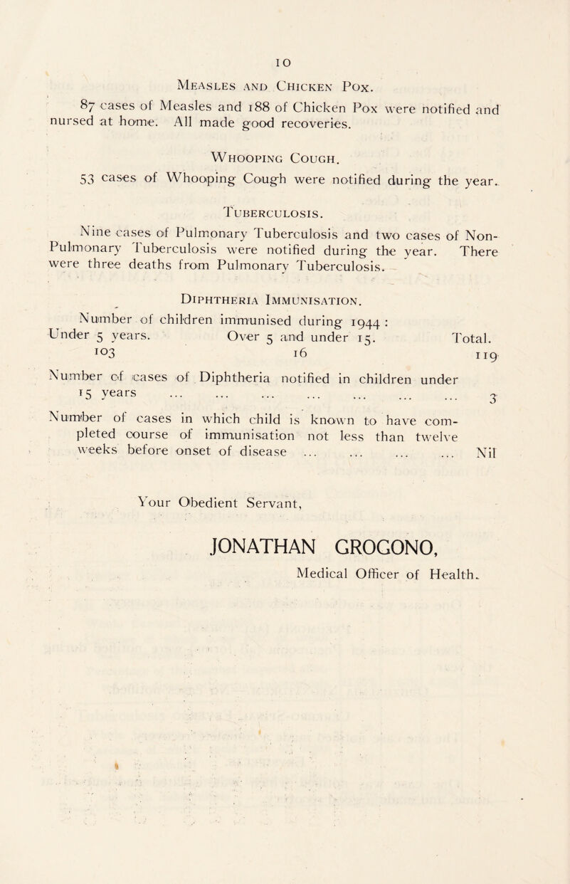 IO Measles and Chicken Pox. i 87 cases of Measles and 188 of Chicken Pox were notified and nursed at home. All made good recoveries. Whooping Cough. 53 cases of WTooping Cough were notified during the year. Tuberculosis. Nine cases of Pulmonary 1 uberculosis and two cases of Non- Pulimonary Tuberculosis were notified during the year. There were three deaths from Pulmonary Tuberculosis. Diphtheria Immunisation. Number of children immunised during 1944 : Under 5 years. Over 5 and under 15. Total. io3 16 119 Number of cases of Diphtheria notified in children under J5 years . . 3. Number of cases in which child is known to have com¬ pleted course of immunisation not less than twelve weeks before onset of disease ... Nil Your Obedient Servant, JONATHAN GROGONO, Medical Officer of Health.