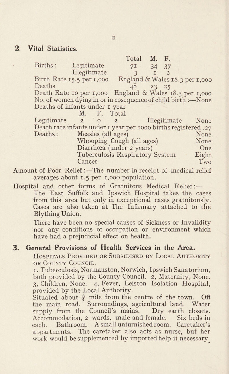 2 Total M. F. Births: Legitimate 71 34 37 Illegitimate 3 12 Birth Rate 15.5 per 1,000 England & Wales 18.3 per 1,000 Deaths 48 23 25 Death Rate 10 per 1,000 England & Wales 18.3 per 1,000 No. of women dying in or in cosequence of child birth :—None Deaths of infants under 1 year M. F. Total Legitimate 2 0 2 Illegitimate None Death rate infants under 1 year per 1000 births registered .27 Deaths: Measles (all ages) None Whooping Cough (all ages) None Diarrhoea (under 2 years) One Tuberculosis Respiratory System Eight Cancer Two Amount of Poor Relief :—The number in receipt of medical relief averages about 1.5 per 1,000 population. Hospital and other forms of Gratuitous Medical Relief:— The East Suffolk and Ipswich Hospital takes the cases from this area but only in exceptional cases gratuitously. Cases are also taken at The Infirmary attached to the Blything Union. There have been no special causes of Sickness or Invalidity nor any conditions of occupation or environment which have had a prejudicial effect on health. 3. General Provisions of Health Services in the Area. Hospitals Provided or Subsidised by Local Authority or County Council. 1. Tuberculosis, Normanston, Norwich, Ipswich Sanatorium, both provided by the County Council. 2, Maternity, None. 3, Children, None. 4, Fever, Leiston Isolation Hospital, provided by the Local Authority. Situated about f mile from the centre of the town. Off the main road. Surroundings, agricultural land. Water supply from the Council’s mains. Dry earth closets. Accommodation, 2 wards, male and female. Six beds in each. Bathroom. A small unfurnished room. Caretaker’s appartments. The caretaker also acts as nurse, but her work would be supplemented by imported help if necessary