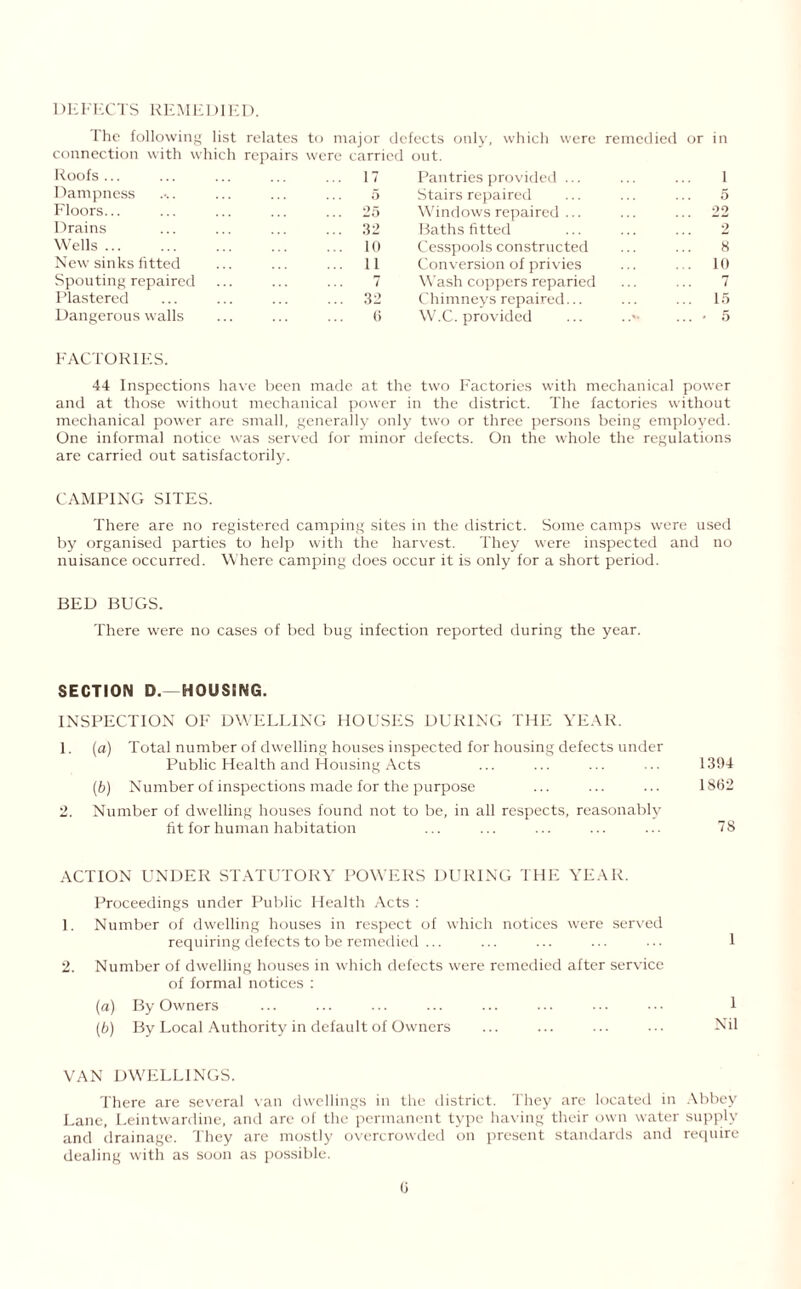 DEFECTS REMEDIED. The following list relates to major defects only, which were remedied or in connection with which repairs were carried out. Roofs ... ... 17 Pantries provided ... . 1 Dampness 5 Stairs repaired 5 Floors... ... 25 Windows repaired ... 22 Drains ... 32 Baths fitted 2 Wells. ... 10 Cesspools constructed . 8 New sinks fitted ... 11 Conversion of privies . 10 Spouting repaired 7 Wash coppers reparied 7 Plastered ... 32 Chimneys repaired... . 15 Dangerous walls 6 W.C. provided ... • 5 FACTORIES. 44 Inspections have been made at the two Factories with mechanical power and at those without mechanical power in the district. The factories without mechanical power are small, generally only two or three persons being employed. One informal notice was served for minor defects. On the whole the regulations are carried out satisfactorily. CAMPING SITES. There are no registered camping sites in the district. Some camps were used by organised parties to help with the harvest. They were inspected and no nuisance occurred. W here camping does occur it is only for a short period. BED BUGS. There were no cases of bed bug infection reported during the year. SECTION D.— HOUSING. INSPECTION OF DWELLING HOUSES DURING THE YEAR. 1. (a) Total number of dwelling houses inspected for housing defects under Public Health and Housing Acts ... ... ... ... 1394 (b) Number of inspections made for the purpose ... ... ... 1862 2. Number of dwelling houses found not to be, in all respects, reasonably fit for human habitation ... ... ... ... ... 78 ACTION UNDER STATUTORY POWERS DURING THE YEAR. Proceedings under Public Health Acts : 1. Number of dwelling houses in respect of which notices were served requiring defects to be remedied ... 2. Number of dwelling houses in which defects were remedied after service of formal notices : (a) By Owners (b) By Local Authority in default of Owners VAN DWELLINGS. There are several van dwellings in the district. They are located in Abbey Lane, Leintwardine, and are of the permanent type having their own water supply and drainage. They are mostly overcrowded on present standards and require dealing with as soon as possible. 1 Nil