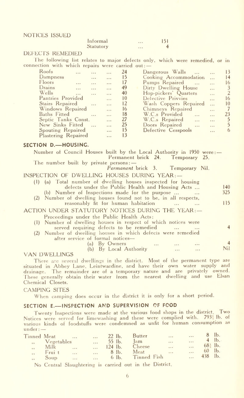 NOTICES ISSUED Informal Statutory 151 4 DEFECTS REMEDIED 1 he following list relates to major defects only, which were remedied, or in out: — connection with which repairs were carried Roofs 24 Dampness 15 Floors 17 Drains 49 Wells . 40 Pantries Provided 10 Stairs Repaired 12 Windows Repaired 16 Baths Fitted 18 Septic Tanks Const. 27 New Sinks Fitted 25 Spouting Repaired 15 Plastering Repaired 13 Dangerous Walls ... ... 13 Cooking Accommodation ... 14 Pumps Repaired ... ... 16 Dirty Dwelling House ... 3 Hop-pickers’ Quarters ... 2 Detective Pnvvies ... 16 Wash Coppers Repaired ... 10 Chimneys Repaired ... 7 W.C.s Provided ... ... 23 W.C.s Repaired ... ... 5 Doors Repaired ... ... 5 Defective Cesspools ... 6 SECTION D.—HOUSING. Number of Council Houses built by the Local Authority in 1950 were: — Permanent brick 24. Temporary 25. The number built by private persons: — Permanent brick 3. Temporary Nil. INSPECTION OF DWELLING HOUSES DURING YEAR: — (1) (a) Total number of dwelling houses inspected for housing defects under the Public Health and Housing Acts ... 140 (b) Number of Inspections made for the purpose ... ... 325 (2) Number of dwelling houses found not to be, in all respects, reasonably fit for human habitation ... ... 115 ACTION UNDER STATUTORY NOTICES DURING THE YEAR:— Proceedings under the Public Health Acts: (1) Number of dwelling houses in respect of which notices were served requiring defects to be remedied ... ... 4 (2) Number of dwelling houses in which defects were remedied after service of formal notices— (a) By Owners ... ... ... 4 (b) By Local Authority ... ... Nil VAN DWELLINGS There are several dwellings in the district. Most of the permanent type are situated in Abbey Lane, Leintwardine, and have their own water supply and drainage. The remainder are of a temporary nature and are privately owned. These generally obtain their water from the nearest dwelling and use Elsan Chemical Closets. CAMPING SITES When camping does occur in the district it is only for a short period. SECTION E.— INSPECTION AND SUPERVISION OF FOOD Twenty Inspections were made at the various food shops in the district. Two Notices were served for limewashing and these were complied with. 793, lb. ol various kinds of foodstuffs were condemned as unfit for human consumption as under:— Meat 22 lb. Butter 8 lb Vegetables 55 lb. Jam 4 lb Milk ... 124 lb. Cheese 681 lb Frui t 8 lb. Meat 60 lb Soup 6 lb. Tinned Fish ... 438 lb No Central Slaughtering is carried out in the District.