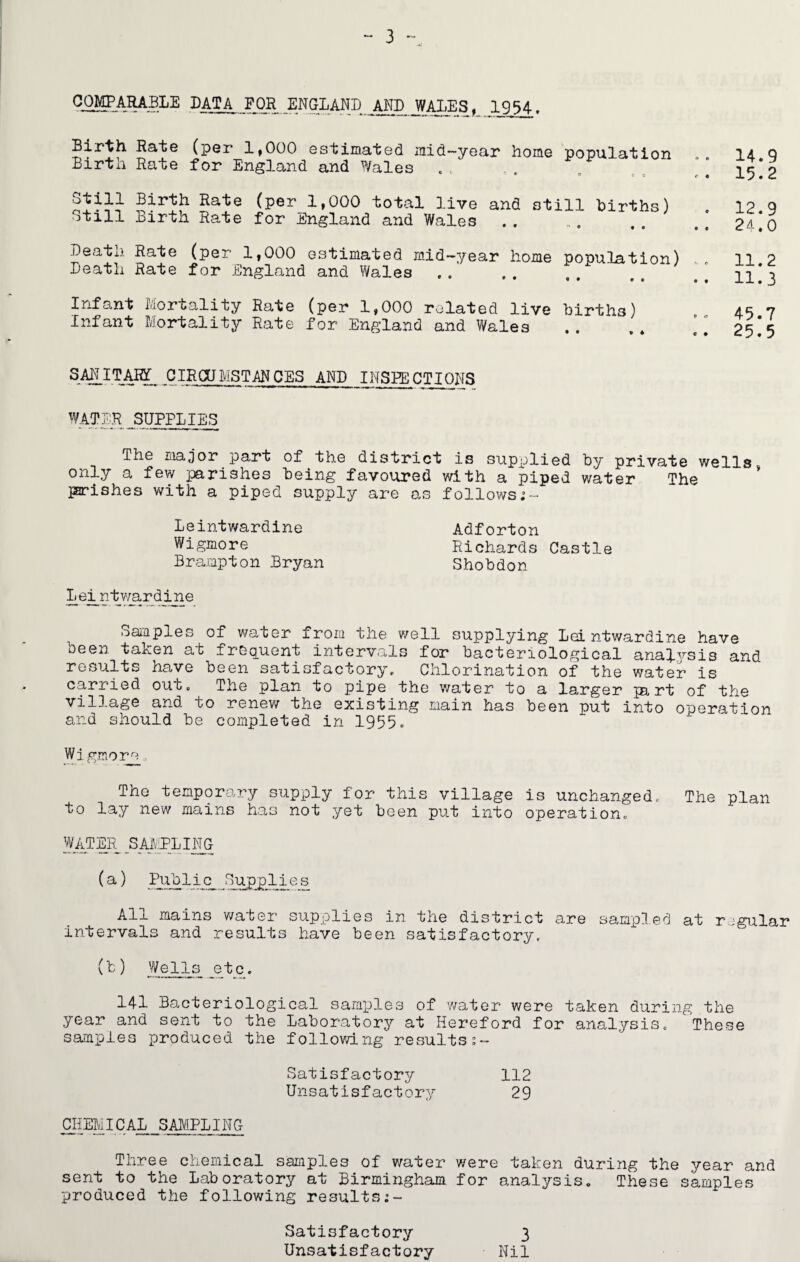 COMPARABLE DATA FOR ENGLAND AND WALES, 19341 Birth Rate (per 1,000 estimated mid—year home population Birth Rate for England and Wales 14.9 15.2 Still Birth Rate (per 1,000 total live and still births) Still Birth Rate for England and Wales 12.9 24.0 Death Rate (per 1,000 estimated mid-year home population) Death Rate for England and Wales .... Infant Mortality Rate (per 1,000 related live births) Infant Mortality Rate for England and Wales SMITAHf CIRCUMSTANCES AND INSPECTIONS WATER SUPPLIES The major part of the district is supplied by private wells only a few parishes being favoured with a piped water The parishes with a piped supply are as follows Leintwardine Adforton Wigmore Richards Castle Brampton Bryan Shobdon Le^ntwar dine Sanpies of water from the well supplying Lei ntwardine have oeen taken at frequent intervals for bacteriological analysis and results have been satisfactory. Chlorination of the water is carried out. The plan to pipe the water to a larger part of the village and to renew the existing main has been put into operation and should be completed in 1955. Wigmore The temporary supply for this village is unchanged. The plan to lay new mains has not yet been put into operation. WATER SAMPLIRU (a) Public Supplies All mains water supplies in the district are sampled at regular intervals and results have been satisfactory, (b) Wells etc, 141 Bacteriological samples of water were taken during the year and sent to the Laboratory at Hereford for analysis, These samples produced the following results Satisfactory 112 Unsatisfactory 29 CHEMICAL SAMPLING- Three chemical samples of water were taken during the year and sent to the Laboratory at Birmingham for analysis. These samples produced the following results 1- Satisfactory Unsatisfactory 3 Nil