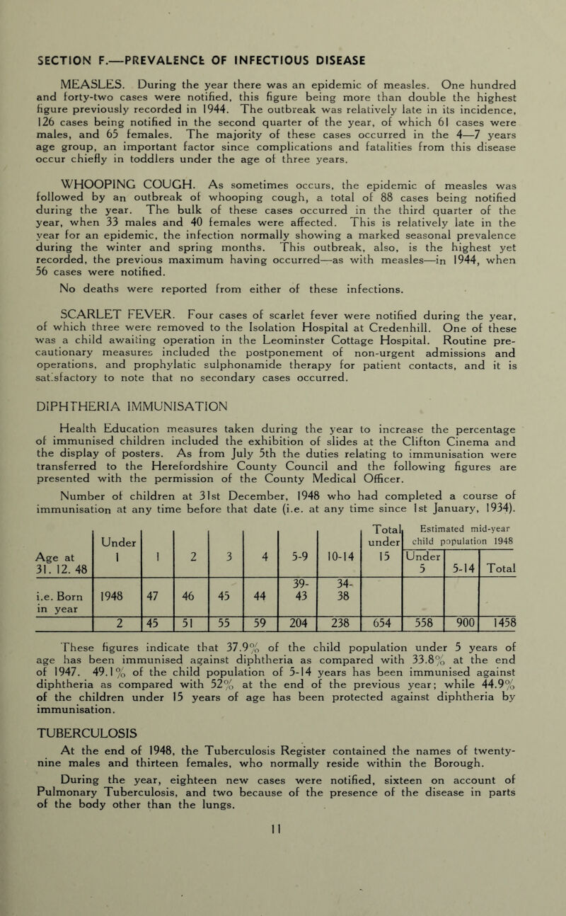 SECTION F.—PREVALENCE OF INFECTIOUS DISEASE MEASLES. During the year there was an epidemic of measles. One hundred and forty-two cases were notified, this figure being more than double the highest figure previously recorded in 1944. The outbreak was relatively late in its incidence, 126 cases being notified in the second quarter of the year, of which 61 cases were males, and 65 females. The majority of these cases occurred in the 4—7 years age group, an important factor since complications and fatalities from this disease occur chiefly in toddlers under the age of three years. WHOOPING COUGH. As sometimes occurs, the epidemic of measles was followed by an outbreak of whooping cough, a total of 88 cases being notified during the year. The bulk of these cases occurred in the third quarter of the year, when 33 males and 40 females were affected. This is relatively late in the year for an epidemic, the infection normally showing a marked seasonal prevalence during the winter and spring months. This outbreak, also, is the highest yet recorded, the previous maximum having occurred—as with measles—in 1944, when 56 cases were notified. No deaths were reported from either of these infections. SCARLET FEVER. Four cases of scarlet fever were notified during the year, of which three were removed to the Isolation Hospital at Credenhill. One of these was a child awaiting operation in the Leominster Cottage Hospital. Routine pre¬ cautionary measures included the postponement of non-urgent admissions and operations, and prophylatic sulphonamide therapy for patient contacts, and it is satisfactory to note that no secondary cases occurred. DIPHTHERIA IMMUNISATION Health Education measures taken during the year to increase the percentage of immunised children included the exhibition of slides at the Clifton Cinema and the display of posters. As from July 5th the duties relating to immunisation were transferred to the Herefordshire County Council and the following figures are presented with the permission of the County Medical Officer. Number of children at 31st December, 1948 who had completed a course of immunisation at any time before that date (i.e. at any time since 1st January, 1934). Age at 31. 12. 48 Under 1 1 2 3 4 i.e. Born in year 1948 47 46 45 44 2 45 51 55 59 Total under Estimated mid-year child population 1948 5-9 10-14 15 Under 5 5-14 Total 39- 43 34- 38 204 238 654 558 900 1458 These figures indicate that 37.9% of the child population under 5 years of age has been immunised against diphtheria as compared with 33.8% at the end of 1947. 49.1% of the child population of 5-14 years has been immunised against diphtheria as compared with 52% at the end of the previous year; while 44.9% of the children under 15 years of age has been protected against diphtheria by immunisation. TUBERCULOSIS At the end of 1948, the Tuberculosis Register contained the names of twenty- nine males and thirteen females, who normally reside within the Borough. During the year, eighteen new cases were notified, sixteen on account of Pulmonary Tuberculosis, and two because of the presence of the disease in parts of the body other than the lungs.