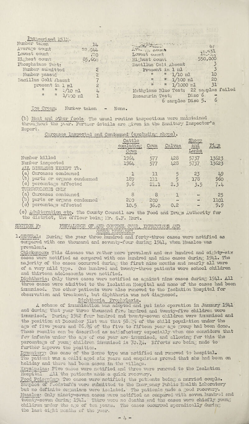 :P:mTa.sed Miniiber taken Avera;:;e co-unt Lowest co-unt- • - count Phosphatase' Test* ' ” Number sucraitted Numher passed .. ■ ' ■' Bacillus Coli'ihsent present ir 1 inl 1/10 ml 1/100 vl , 1.4 -. • ’/■ •*»A fa/ A-.31 7i0 Lov/est oour-t ■ ,Highe.B t ■ c ount 590,000  . ■ -■ -...-Bacillus'Ooli.,Absent 3 ■ , 2 ' . ..Present in 1 r.-l . 3 2 . ' :■' tt ■ , tt -nyio ml 10 7 . - ■ »  1/100 ral 20 2 - ■ >' ■ 1/1000 ml 31 II k 1 Methylene Blue Test: 22 sa;U Resazurin Test; Disc 6. 6 samples Disc 5* ice Creai-n: Nuratcr taken None, Meo.t and other foods, The usual routine insioections vrere naintedned -throughout tho ytsLO'. Furtner details ai-o the Sanitar^^ Inspector's Report. ■' ■ ... ■ . Carcases Inspected and Condemned'-, (e.rcludinr: shops) . ■ Cattle excluding' Covra Calves Shoei.-) and Pi.GS Cows ' 19^4 577 1^2S Lambs 5737 13623 1964 577 t28 5737 13623 1 11 5 23 49 189 .111 5 . 178 960 9,6 4^ A. 0 1 2.3 3.5 /, 4 8 8 1 «.* 25 200 2 GO - ■ 1.101 10,5 36.0 0,2 - ,9.9 Number killed Nuriloer inspected liLL DISSkIJBS EXCEPT Th, a) Carcases condemned h) pai’ts or organs condemned (c) percentage aPfocted TUDERCUIDSIS ONLY (a) Carce.ses condeiiued h) parts or organs condemned c) percentage affected ^etc. The County Council are the Pood and Druys Authority for tho district., the officer heiny Pro G.P. Hart, PREV;lL31\1CE op..and control OWB., BtFECTIONS iND SECTION P: OTHER DISEASES. 1>GENERAL; Duriny the year tliree, hundred ond forty-three cases were notified as compared vri.th one thousand and seventy-four d-uriny 1941; v/hen Measles' was prevalento Chickonpox; Tliis disease v:as rather more pre-yalent and one h-undred and ei[;hty-six cases 'were notified as compared v/ith one hundred and nine cases d-uriny 1941» Ph© majority of the canes occ-urred duriny the first nine months , and nearly all v/ere of a very mild typOo One hundred and -kventy-three patients were school children and thirteen adolescents v/er’e notified® Diphtherias Only three cases were notified as against nd.ne cases during 1941* AH three cases were arl-iitted to the Isolation Hospital and none of the cones had been inrironised. Two other patients were also removed to the Isolation 'Hospital for observation and treatment^ but dixihtheria v/as not diagnosod® Dirlytheria Prophyla.xis. A scheme of inimonisation was adopted 'Ond put into operation in January 1941 and during that year three thousand five hur.dred and tcTenty-five children were inmunised. During 19^2 four hundred and' twenty-seven children were immunised and the position at Dcccmtor 31st was that of the child population under the age of five 'i^ears and 86085^ of the five, to fifteen Ai-oar ago group ha.d been done. These results can be described as satisfactory especially-when one considers that few infants under the ago of one year are - imm-unised, and allowing for this the percentage -of youn;; cliildren ifm-unised is 70“7/o« Efforts are bcin^ made to further improve tho position® Dysentery?. One ca.se of the Horne type -v^as notified and removed to hospital. The patient was a cnlld aged six years ojid enquiries proved that she ha.d been on holiday and thor'c. had been Gases.in the ^Hlago, Erysipelas; Five canes vrcre notified and throe v;or-e removed to -the Isololion Hospital All'the patients Rlkie a quick recovery. Food Poisening; Two caxses vrare notified^ the patients being a married coujplo, Samqmos of feodstuffs v;orc submitted to tho Emcr.;joncy Public Health Laboratory but no definite organisms vroixi isolated, ’ The pation’as -made ai good rocovoryo Measles? Only ninoty-soven cases u/ure notified as compared with seven..h.-undred and t-wenty-seven durin^j 1941^- Tiibre x/oro -no doo.ths and tho cases v/ere chiefly young children u’odor -cho a.ge of ton. years, Tho oaises occ-urrod sporadically during the laist eight -Conaiis o.ii c no y)anc